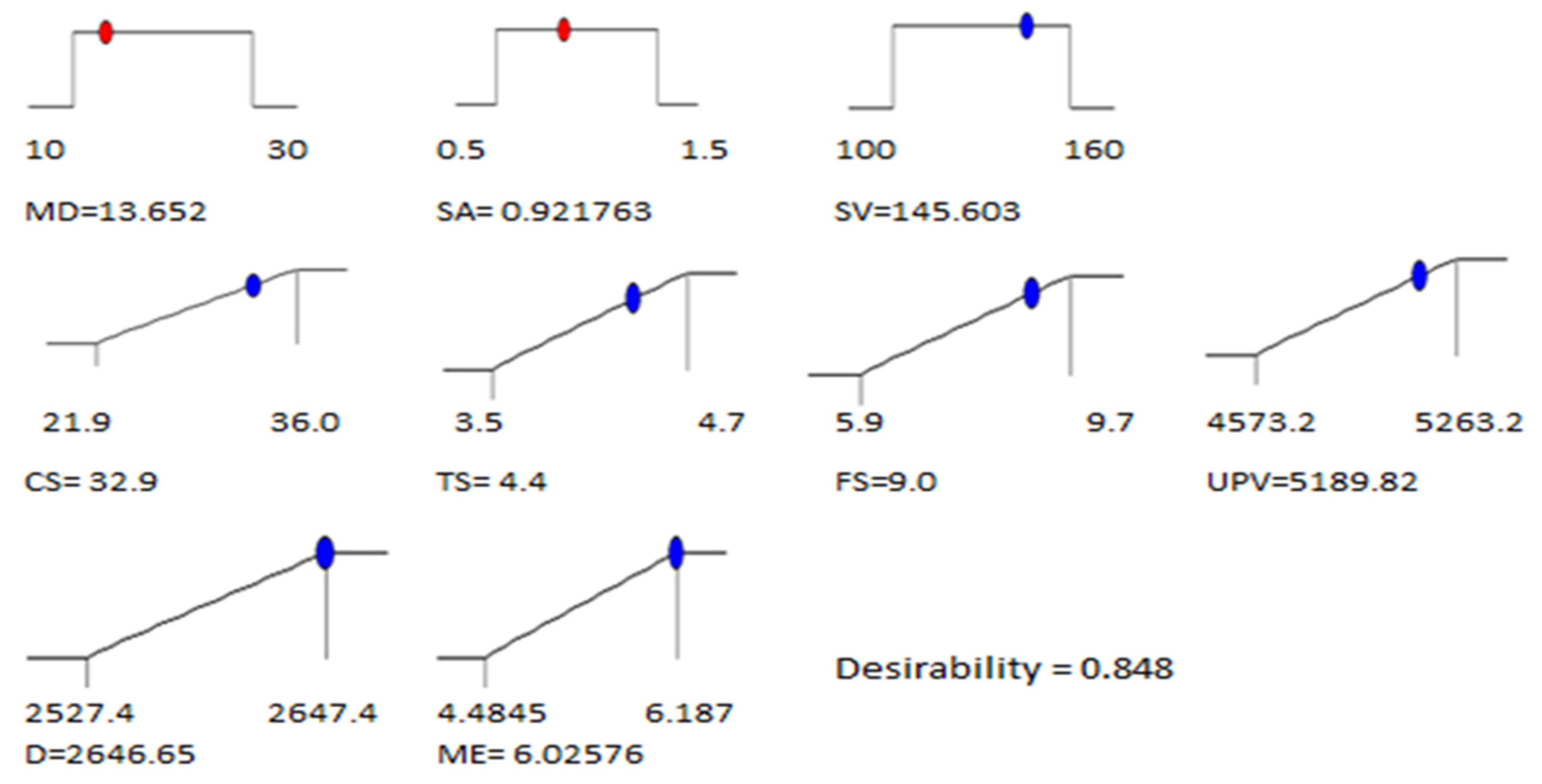 Sustainability 15 08635 g017