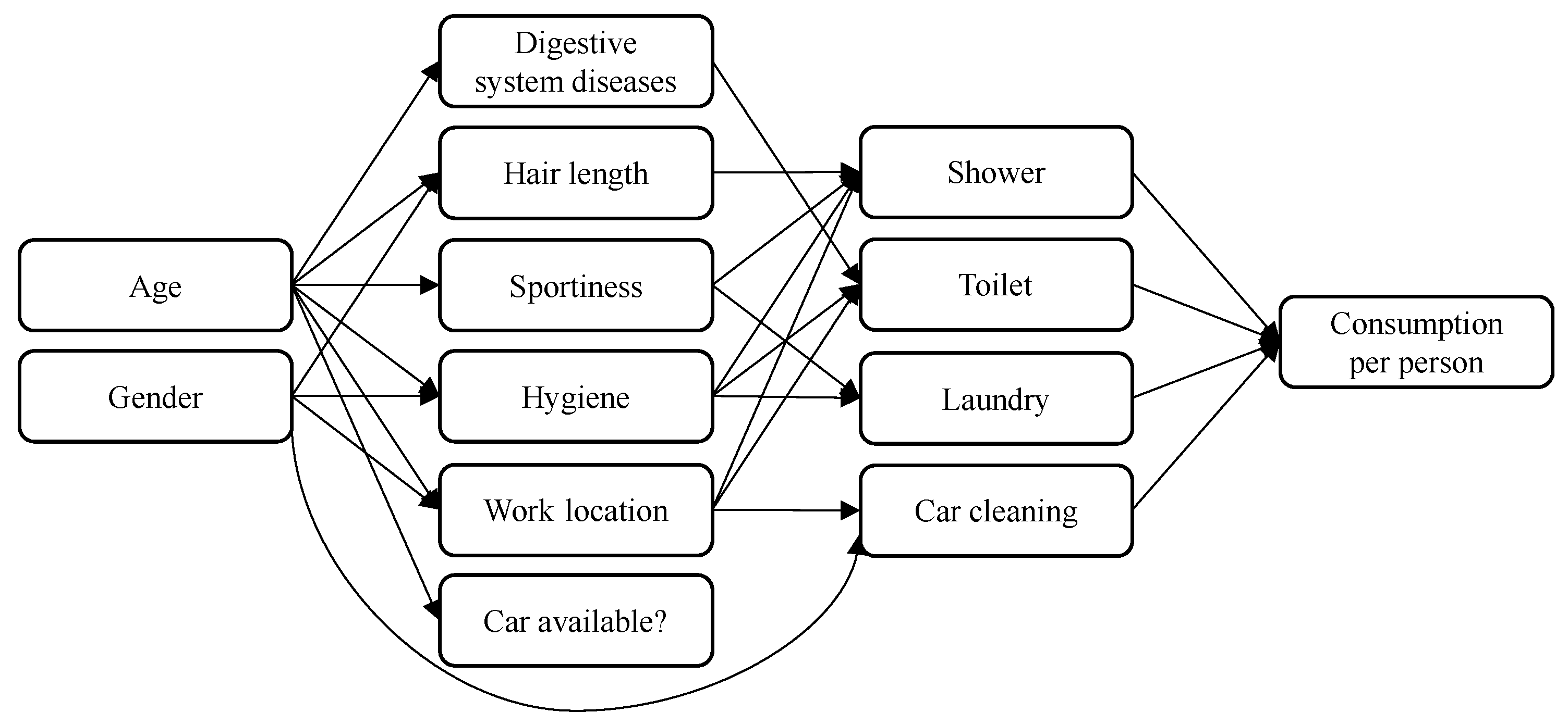 Sustainability 15 08636 g002