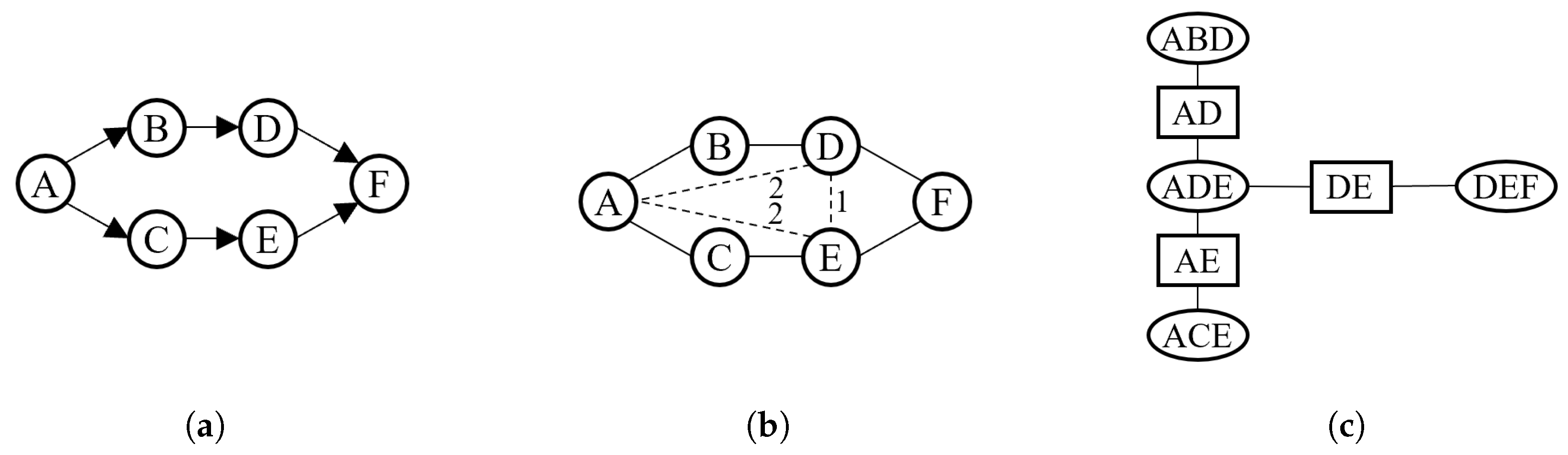 Sustainability 15 08636 g003