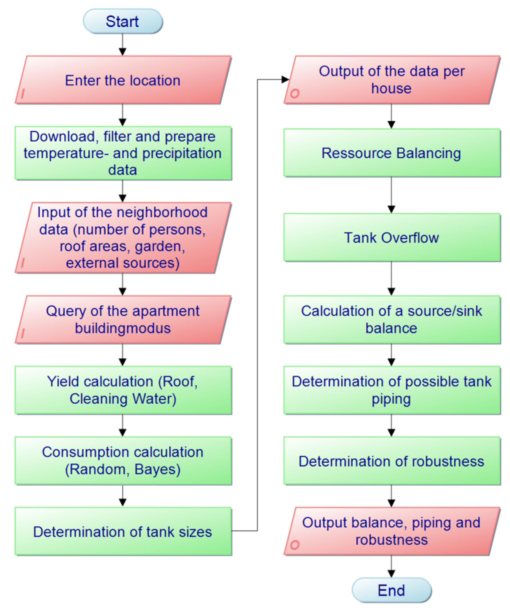 Sustainability 15 08636 g006