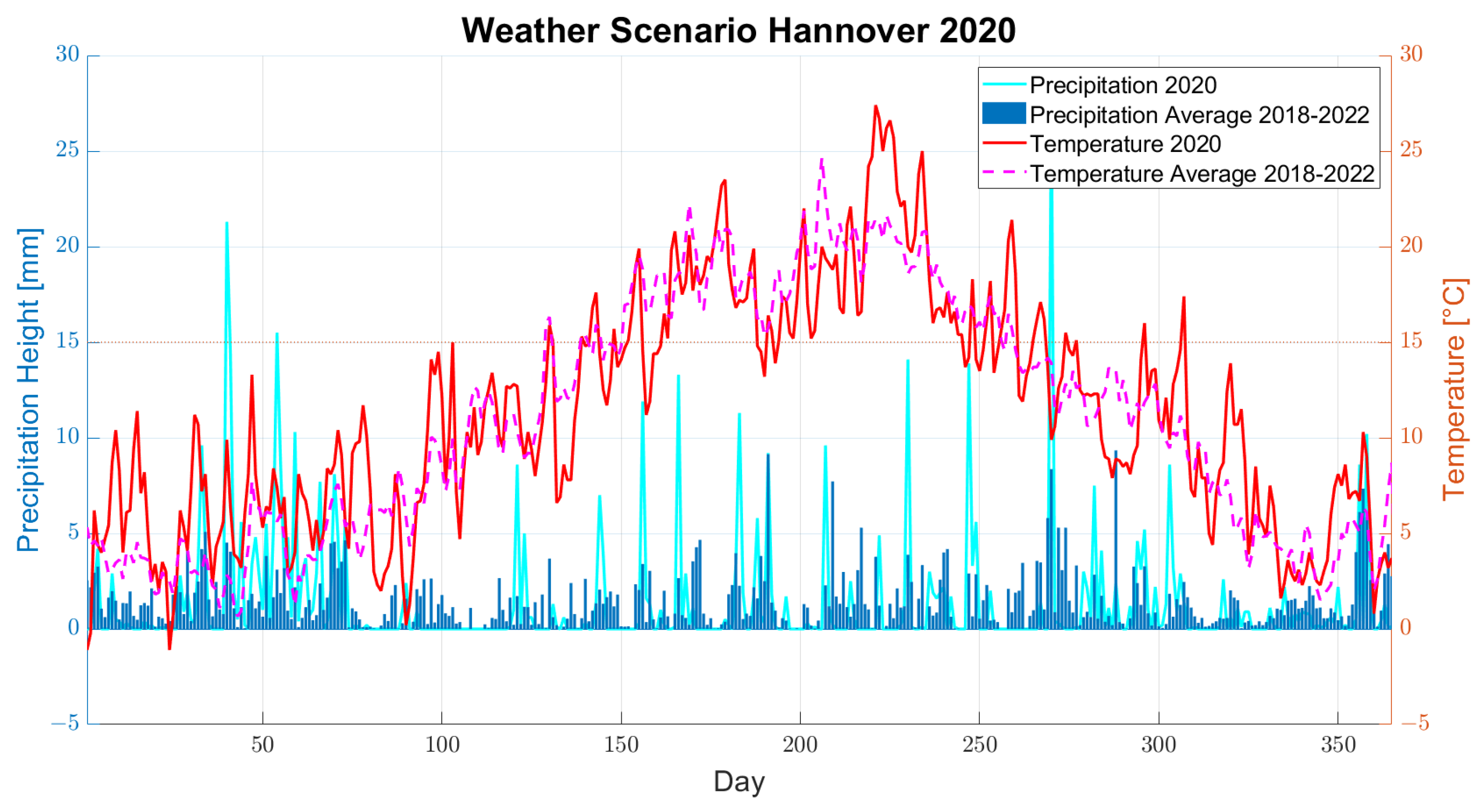 Sustainability 15 08636 g009