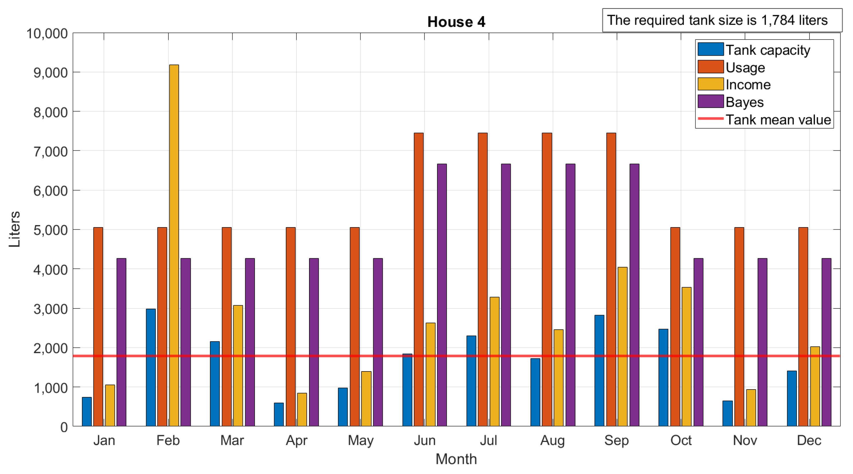 Sustainability 15 08636 g010