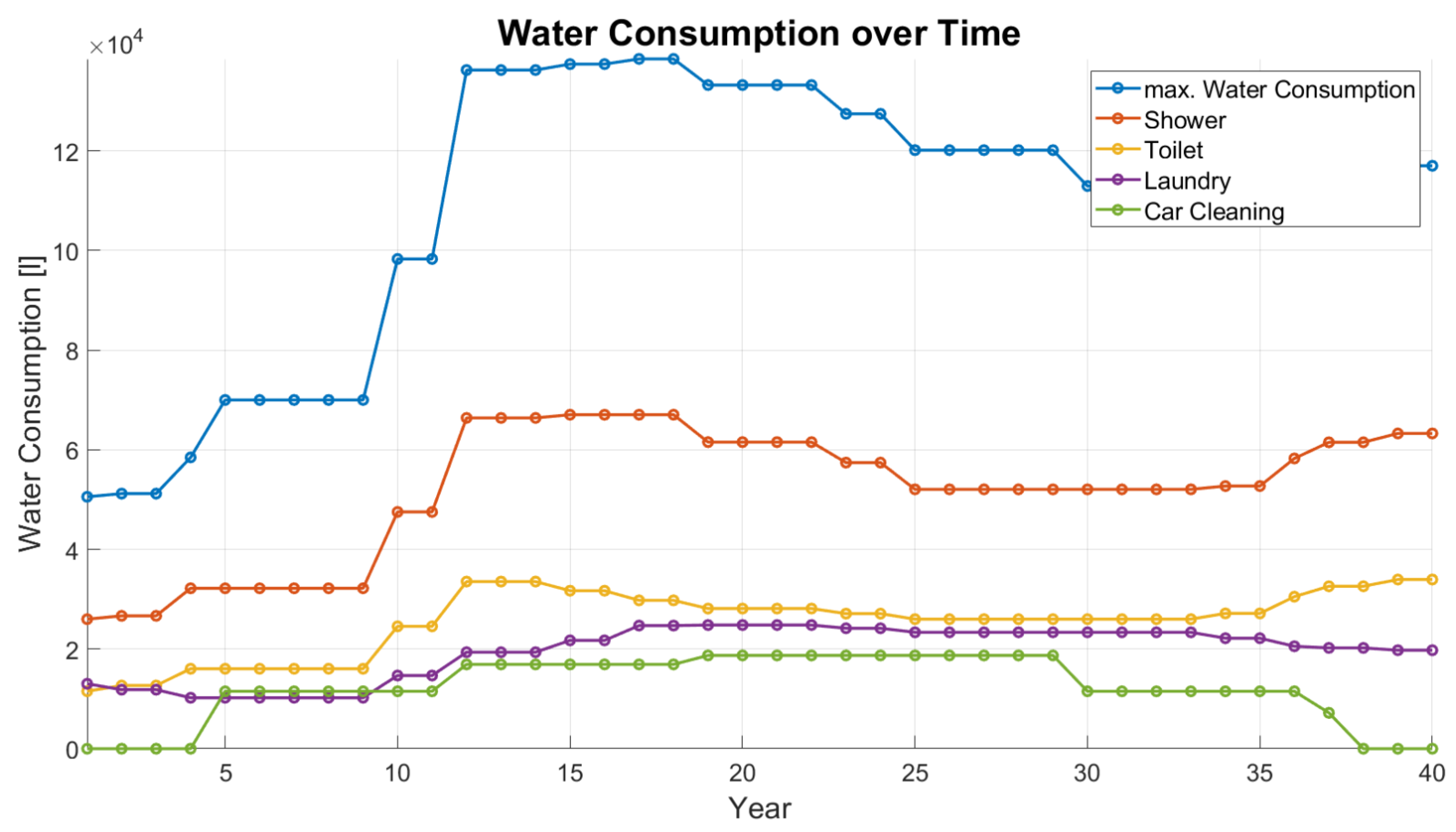 Sustainability 15 08636 g011