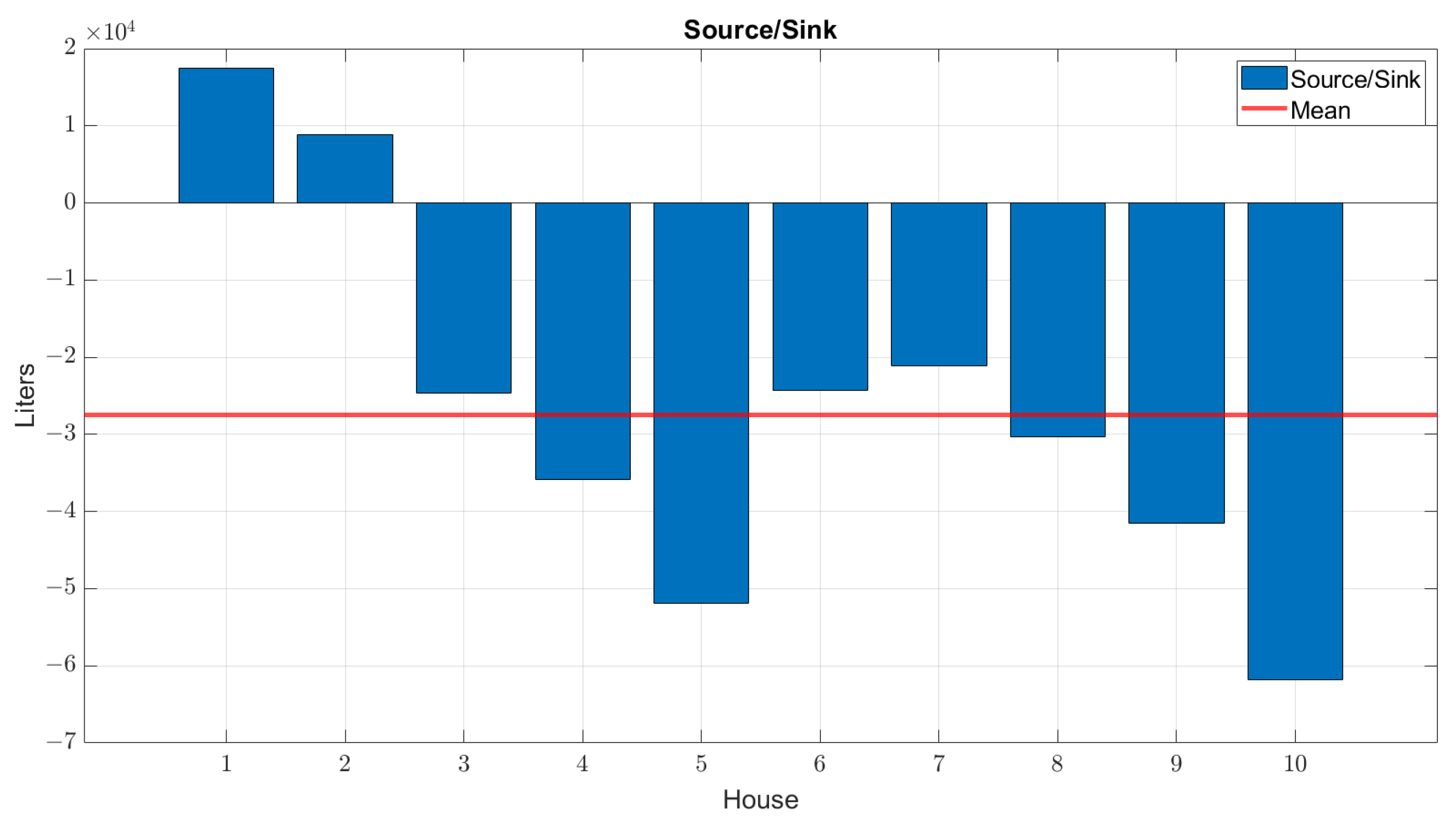 Sustainability 15 08636 g012