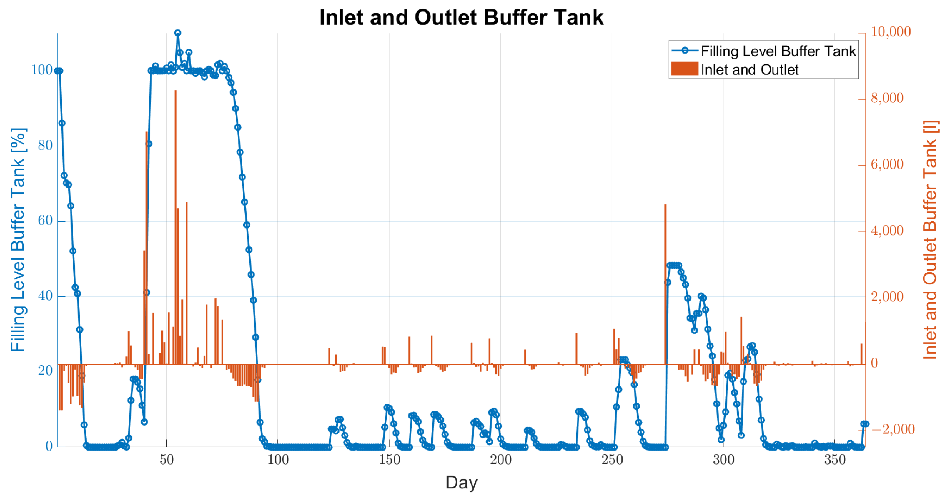 Sustainability 15 08636 g013