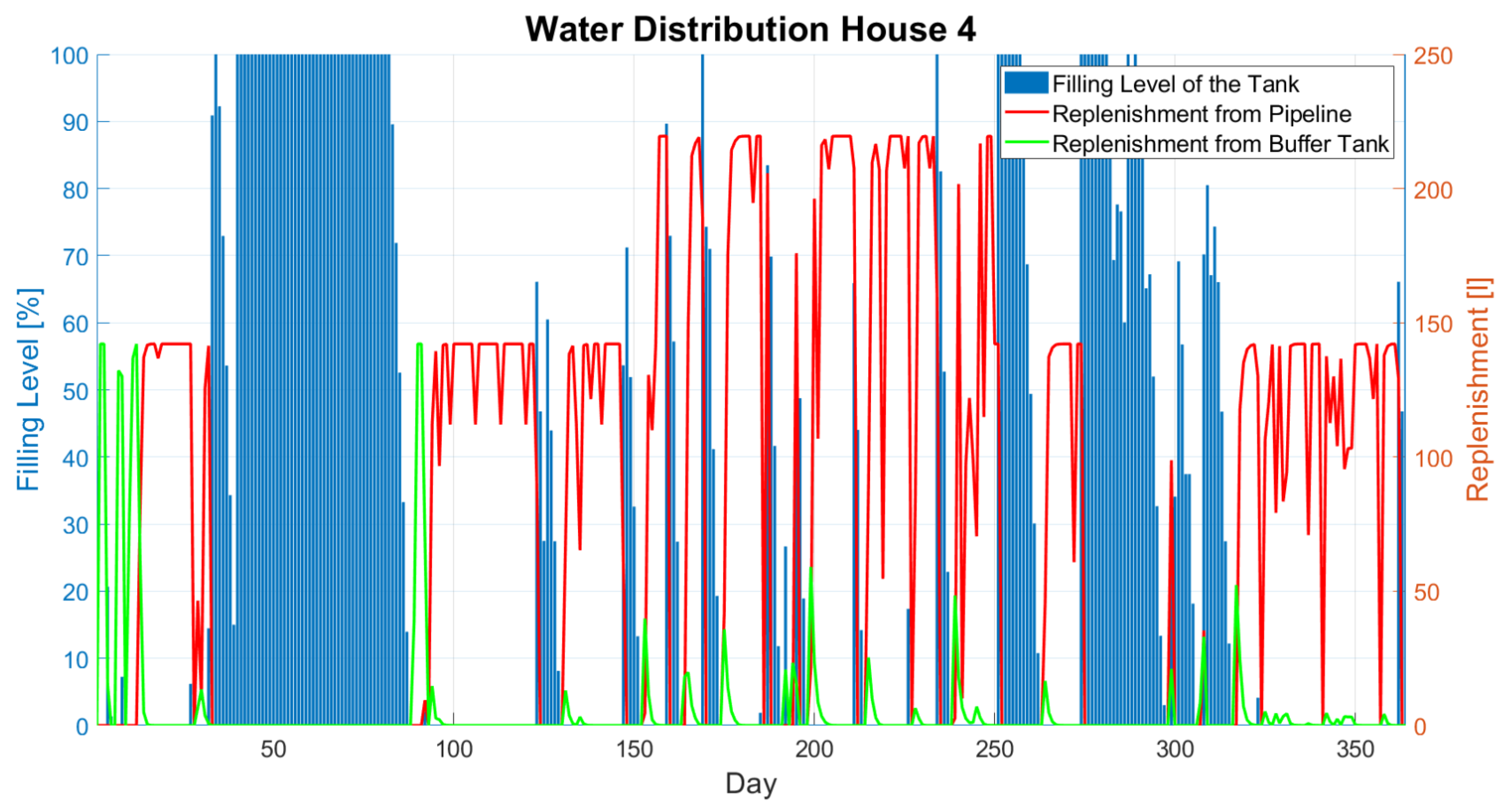 Sustainability 15 08636 g014