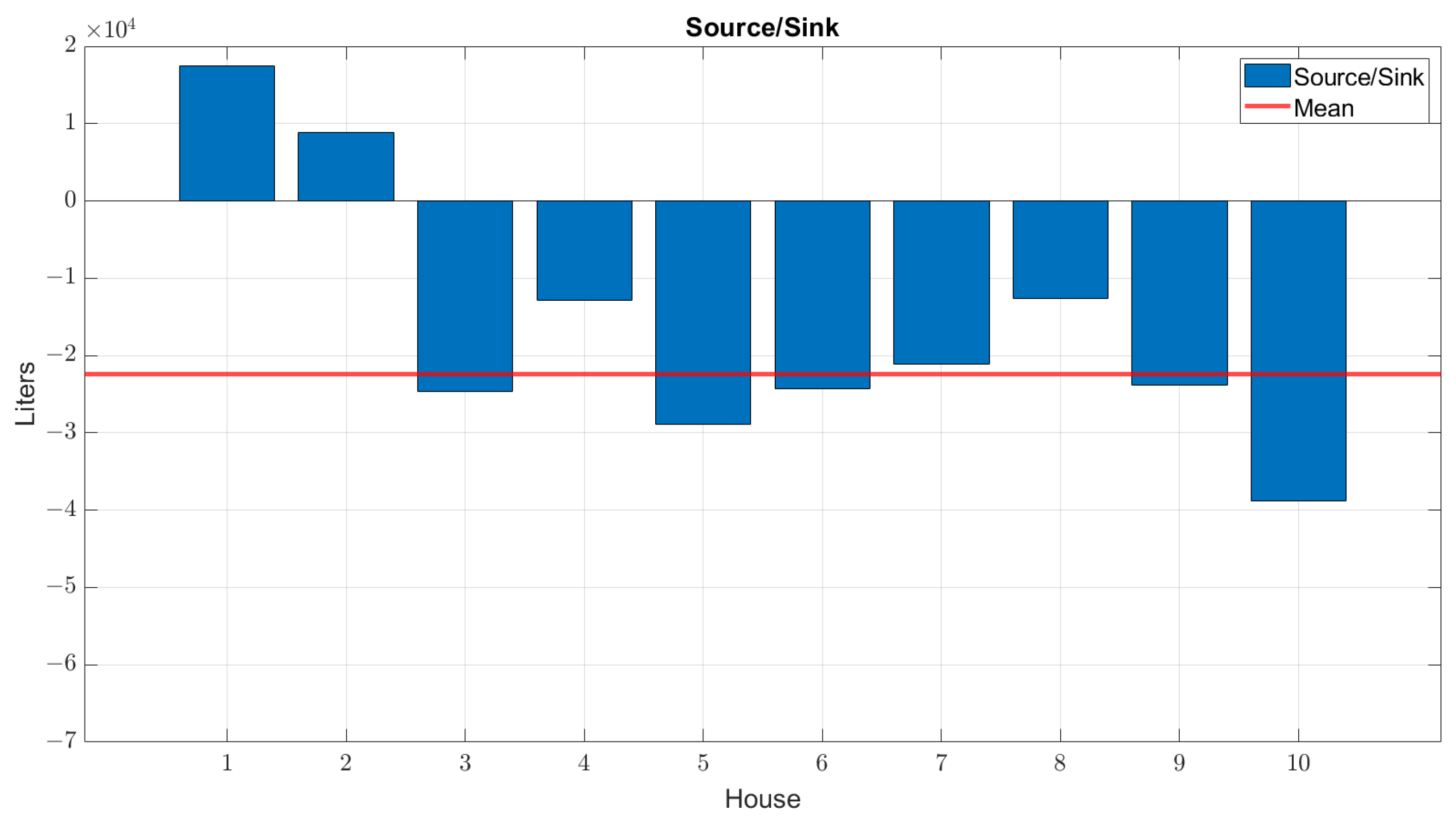 Sustainability 15 08636 g015
