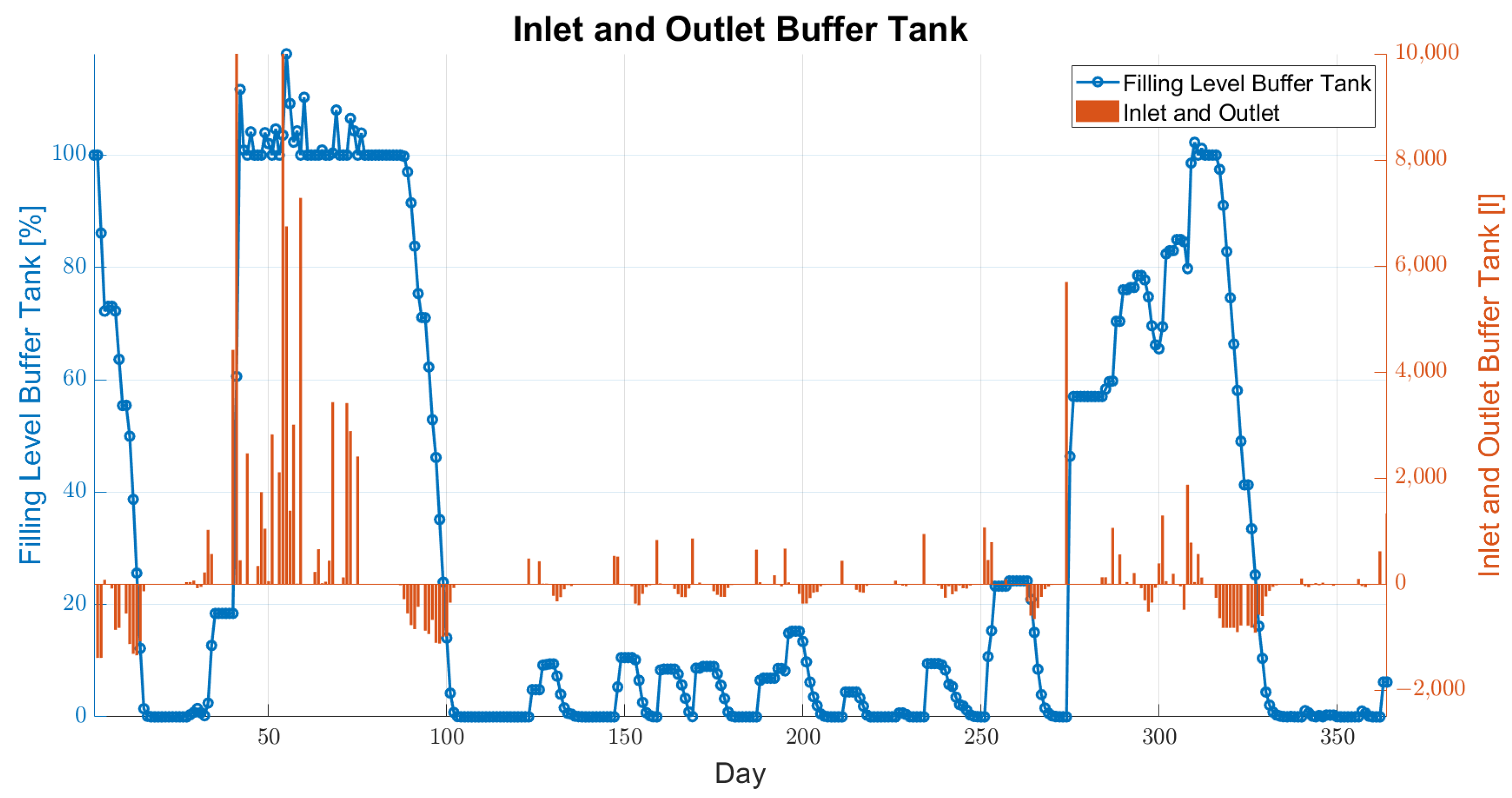 Sustainability 15 08636 g016