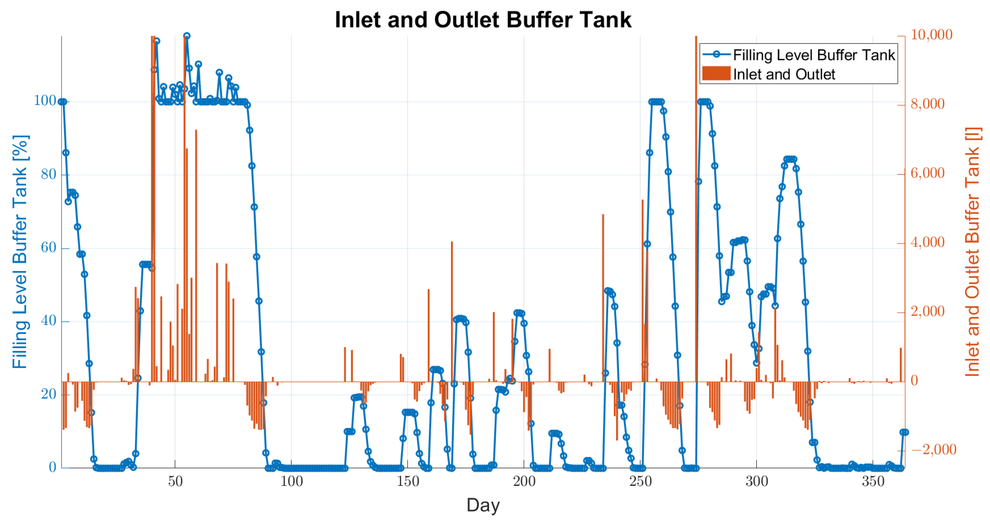 Sustainability 15 08636 g018