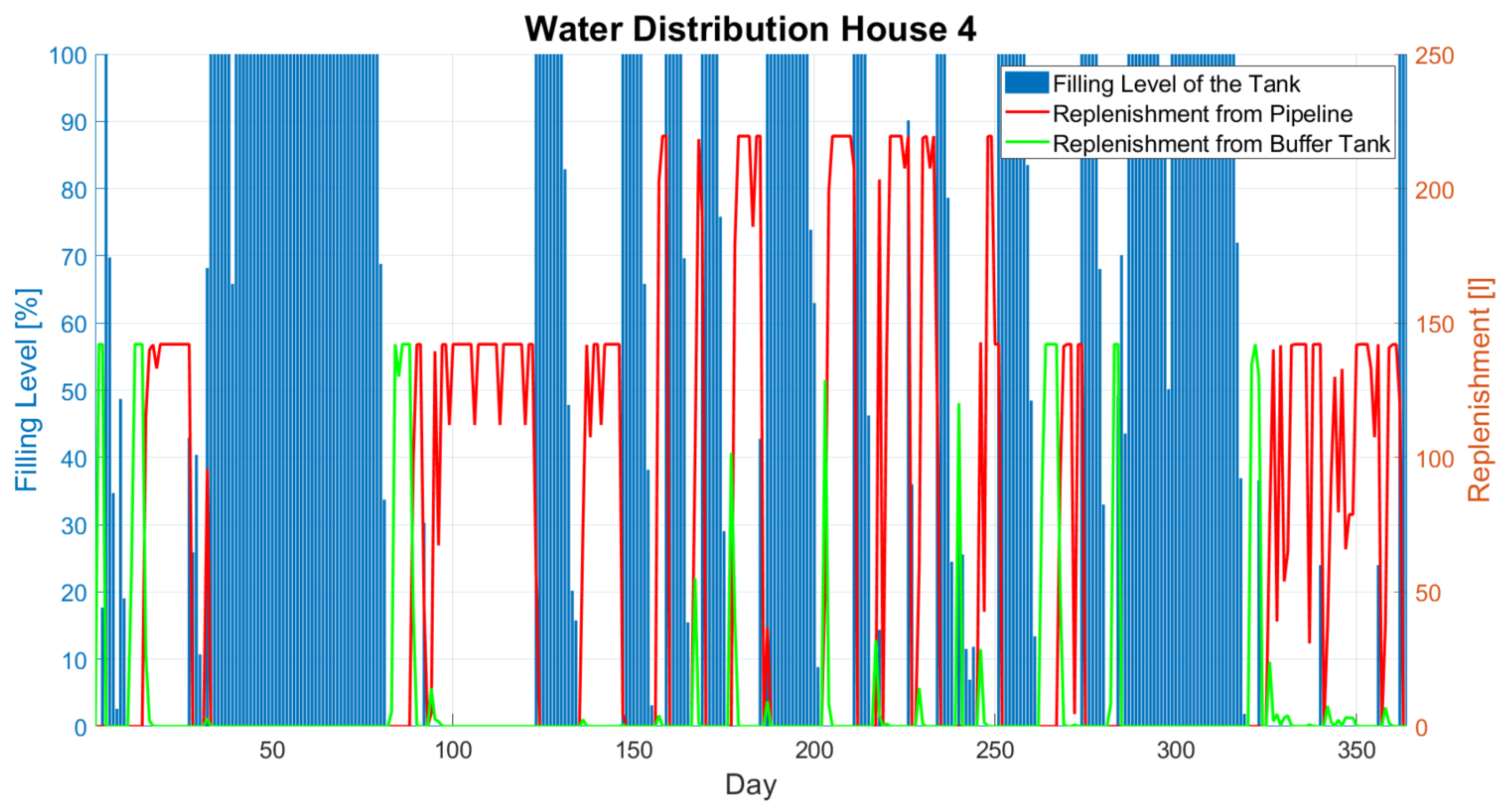 Sustainability 15 08636 g019