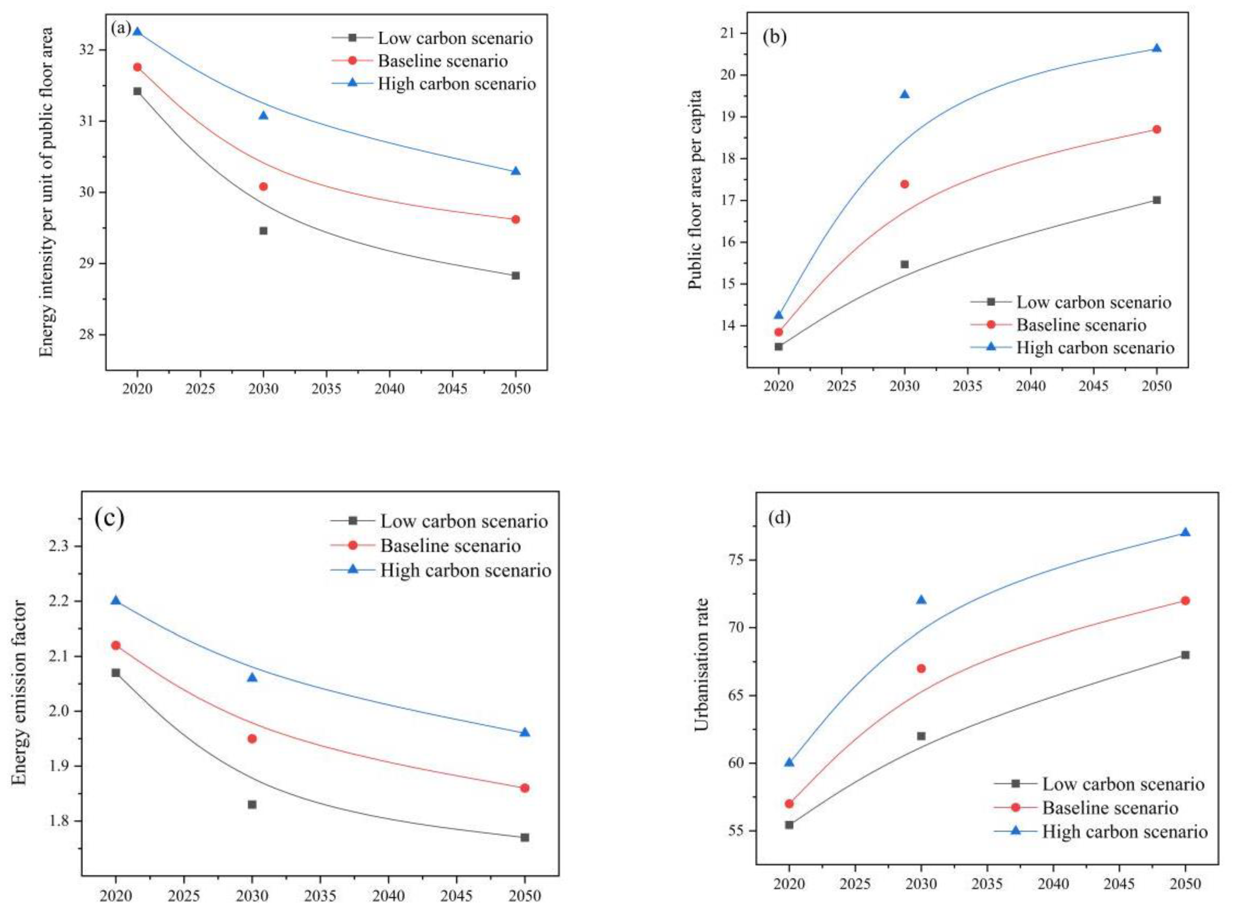 Sustainability 15 08638 g002