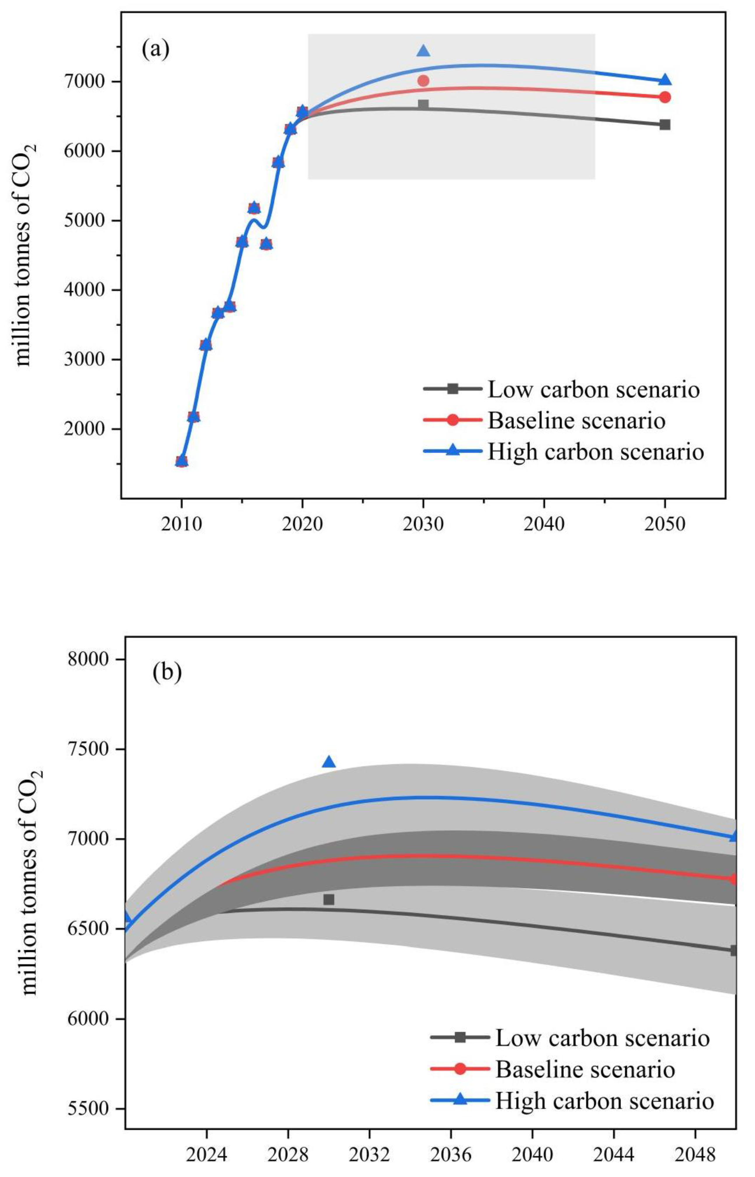 Sustainability 15 08638 g003