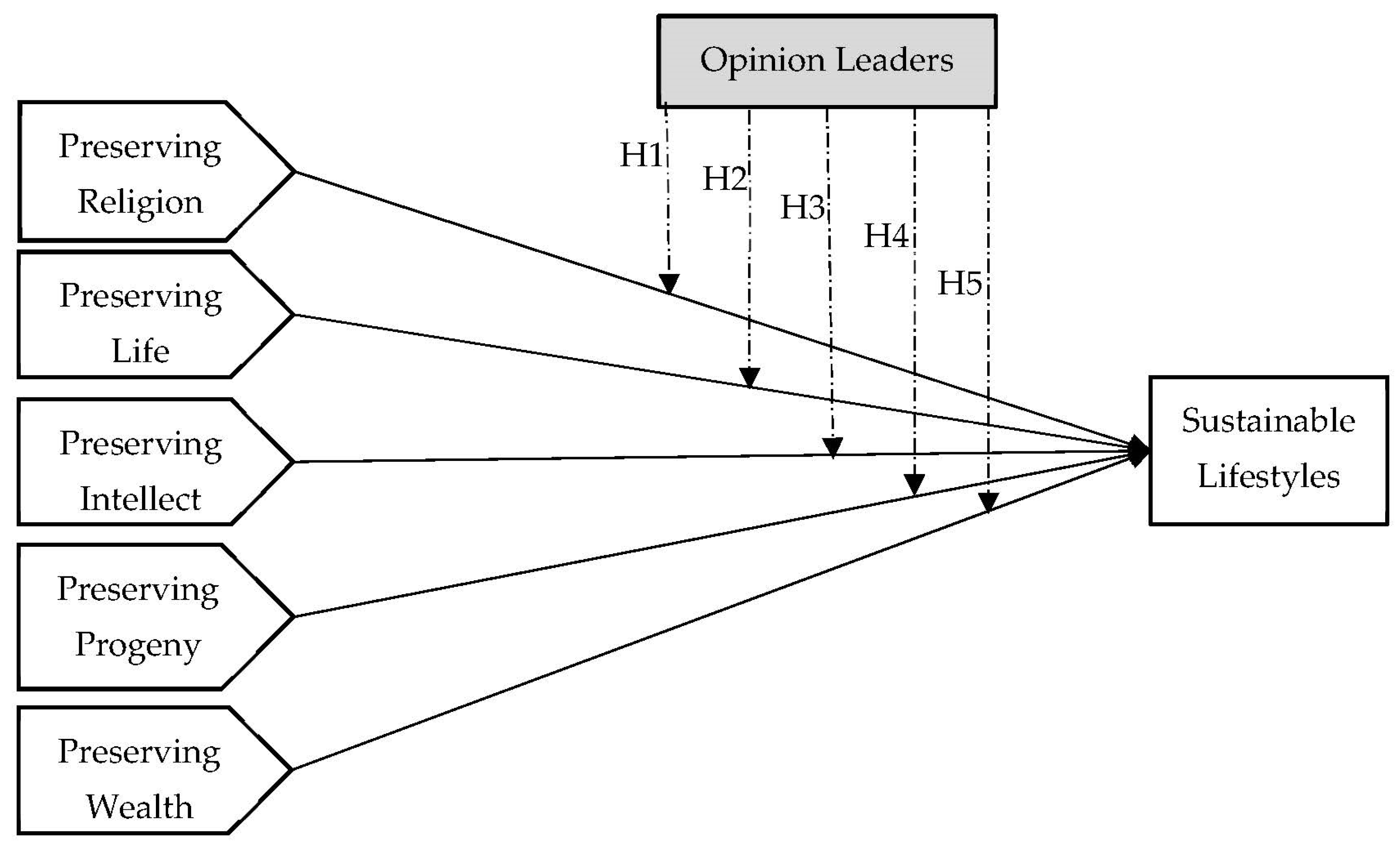 Sustainability 15 08640 g001