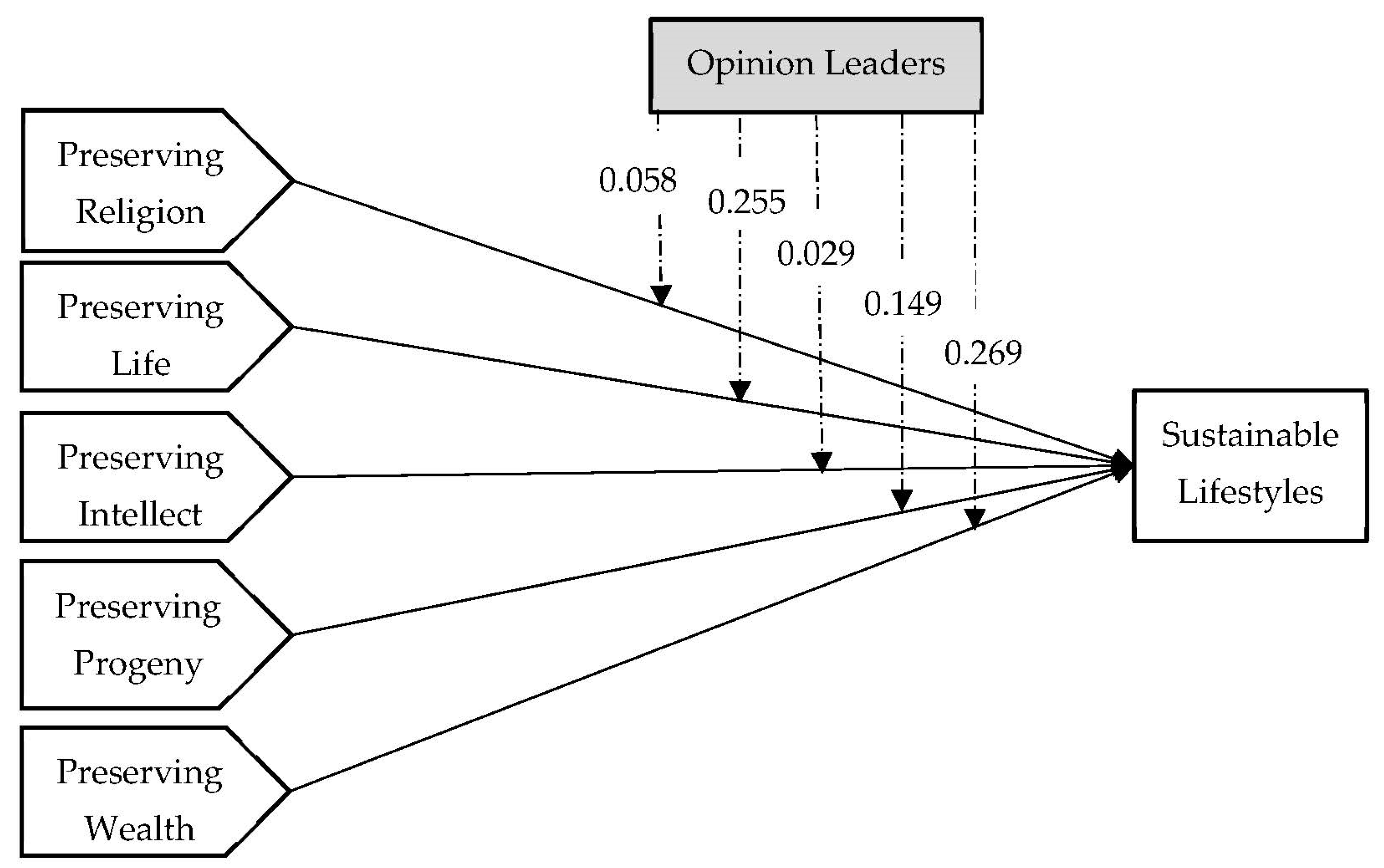 Sustainability 15 08640 g002
