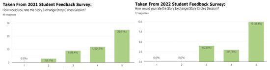 Sustainability 15 08641 g003