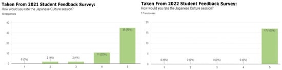 Sustainability 15 08641 g004