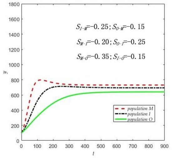 Sustainability 15 08647 g002