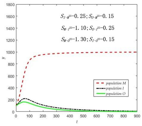 Sustainability 15 08647 g003
