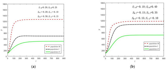 Sustainability 15 08647 g004