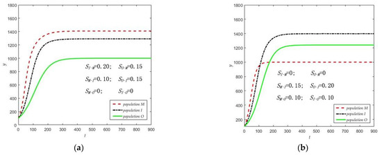 Sustainability 15 08647 g006