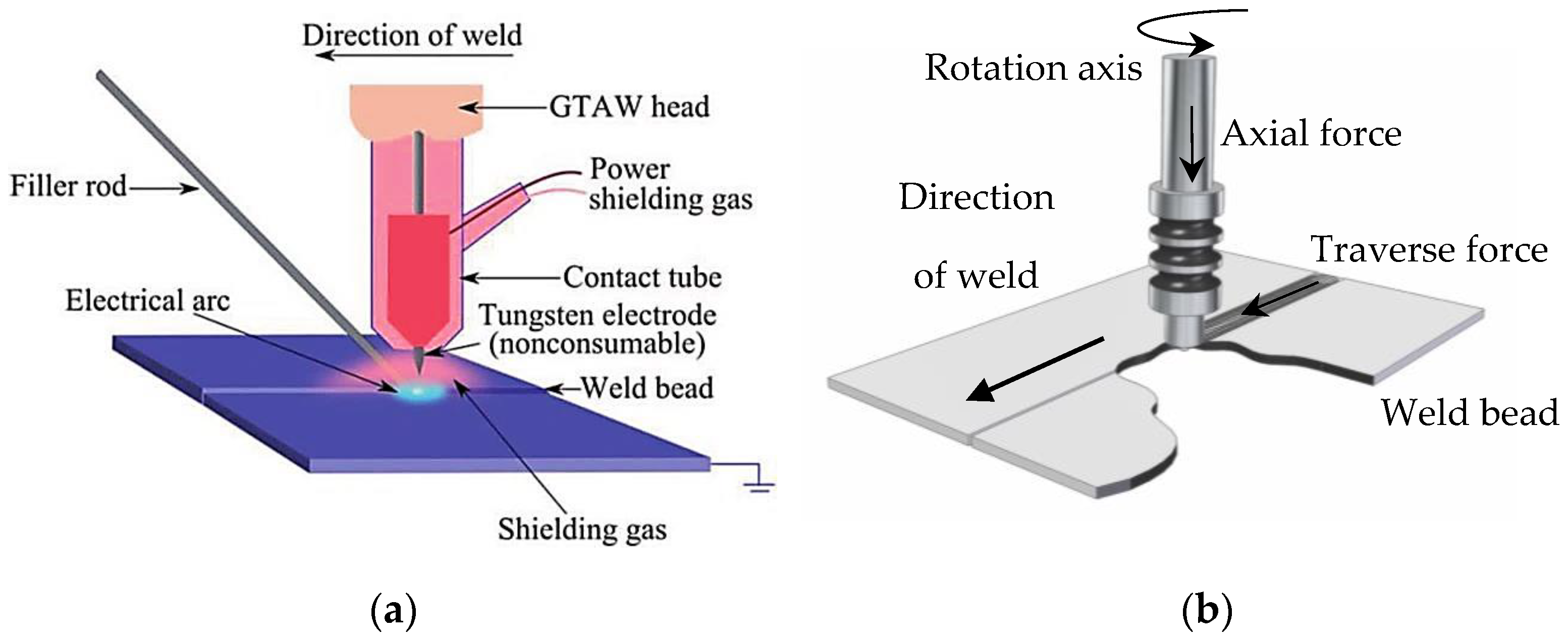 Sustainability 15 08650 g003