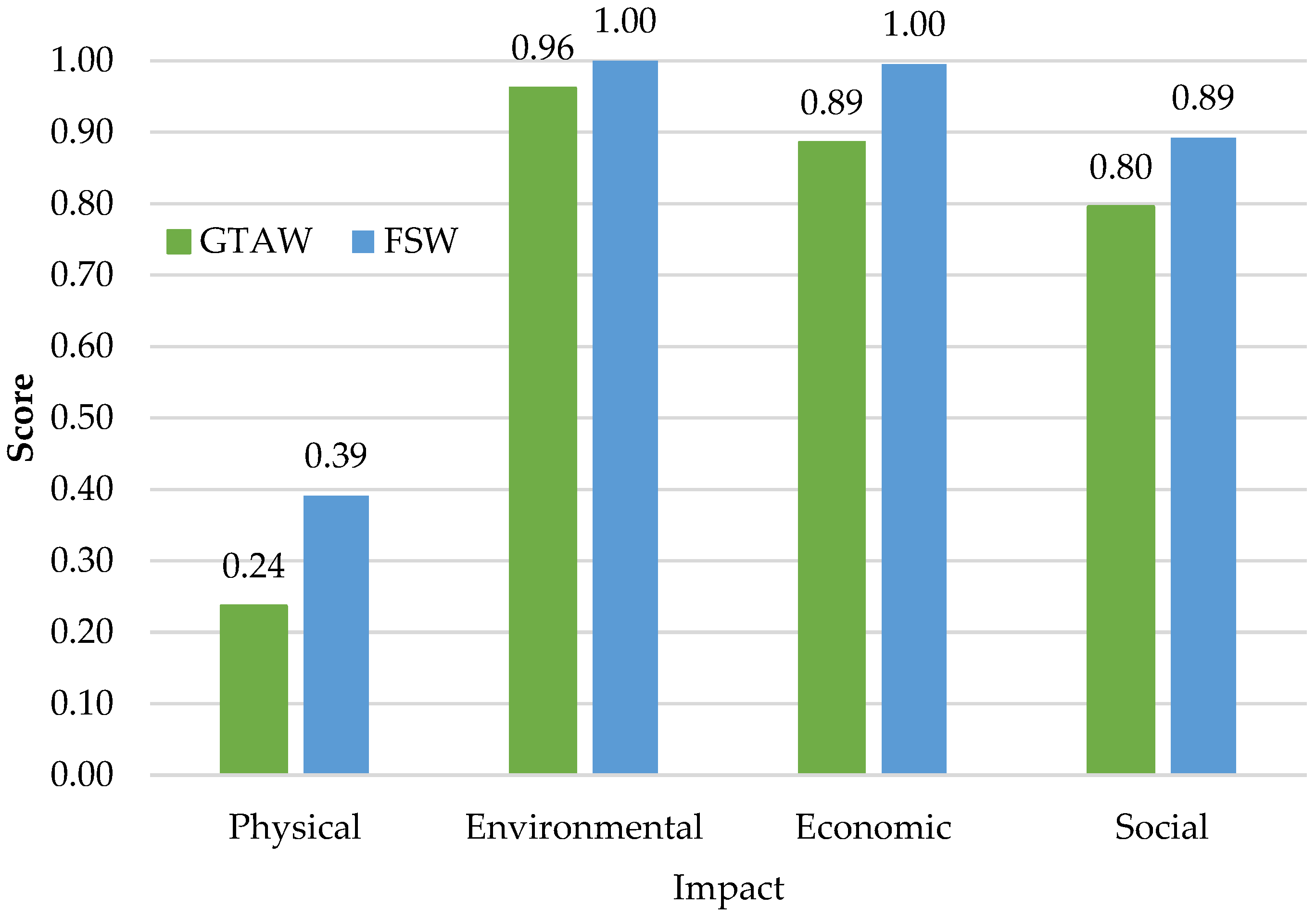 Sustainability 15 08650 g006
