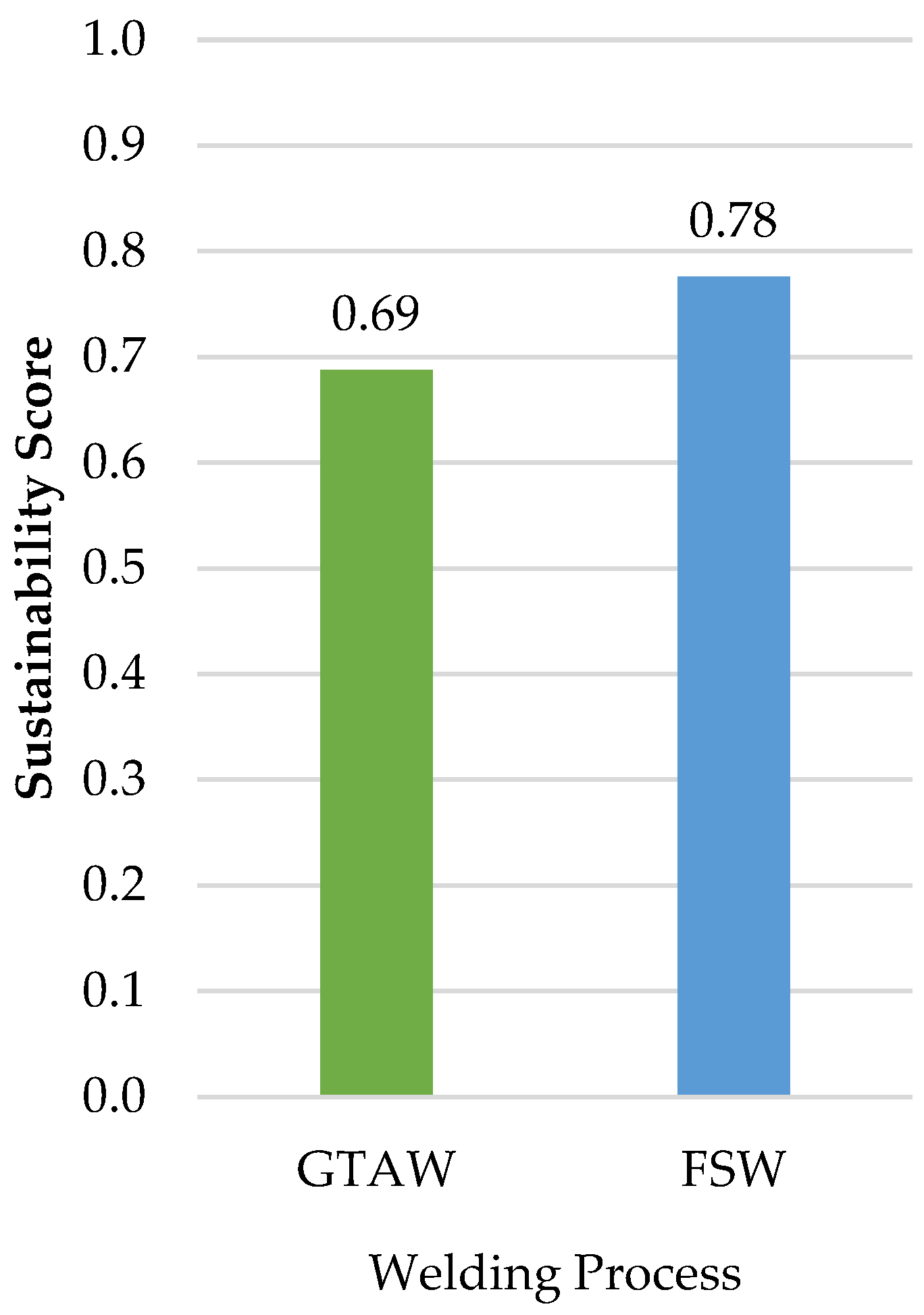 Sustainability 15 08650 g007