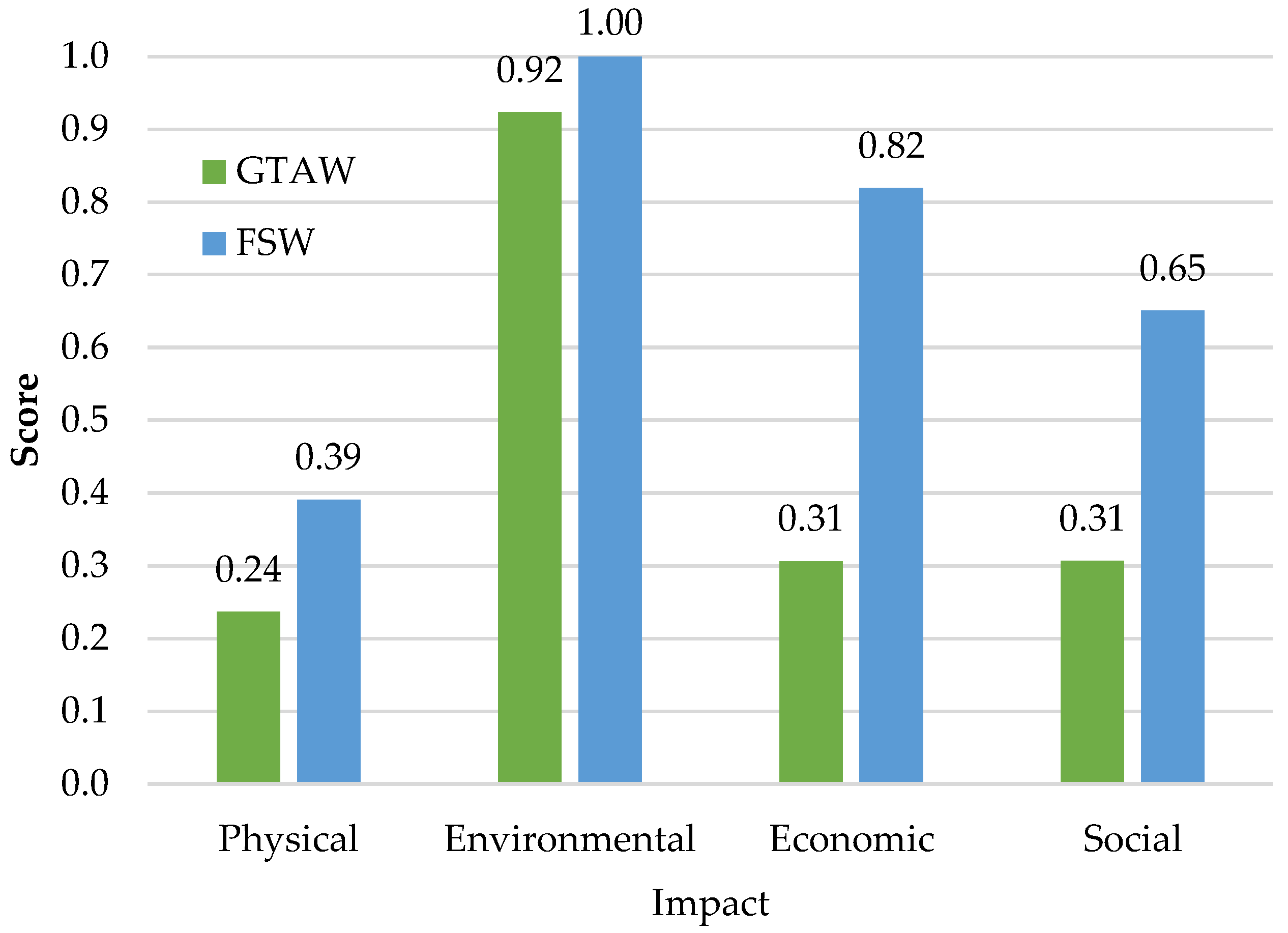 Sustainability 15 08650 g008