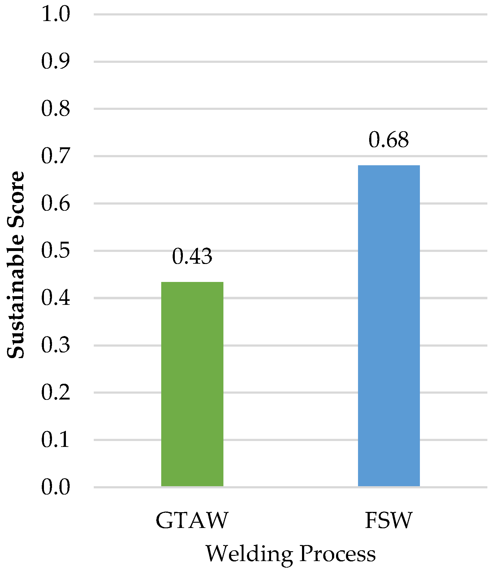 Sustainability 15 08650 g009