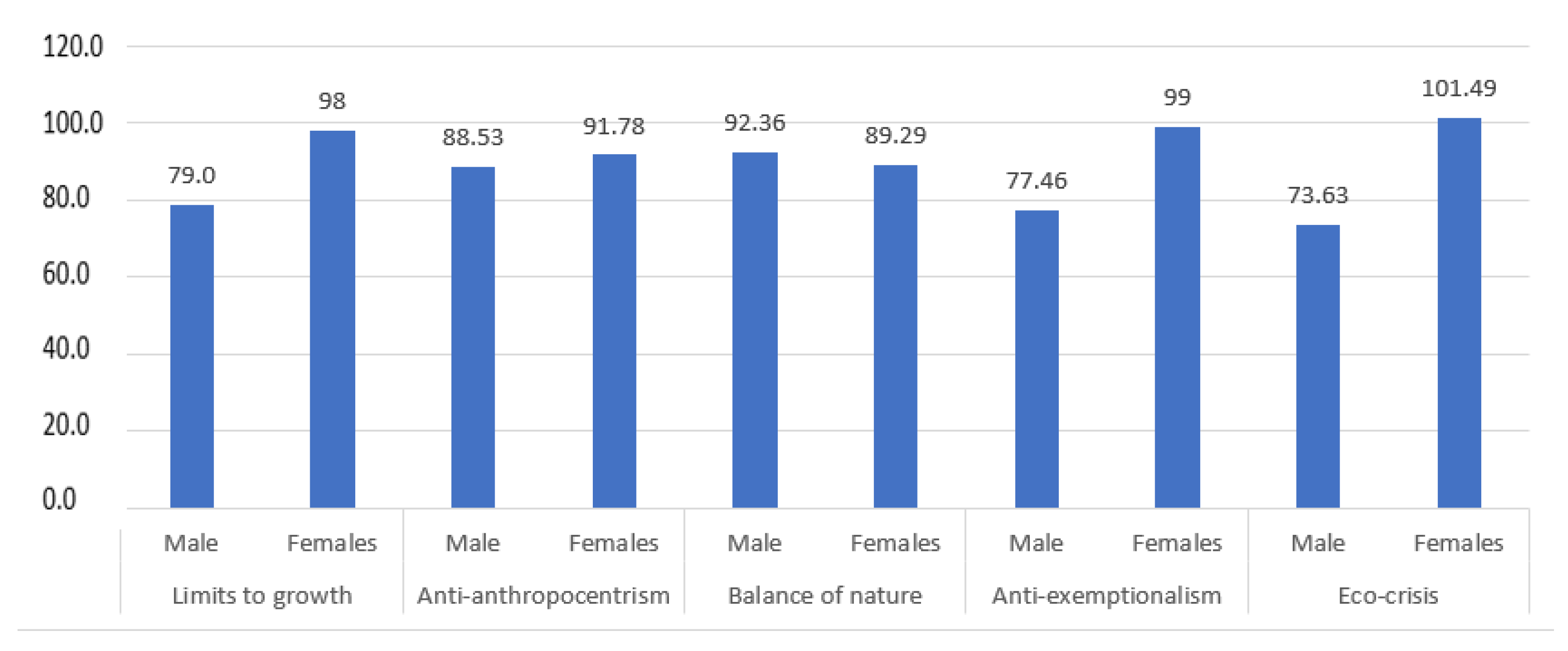 Sustainability 15 08651 g003