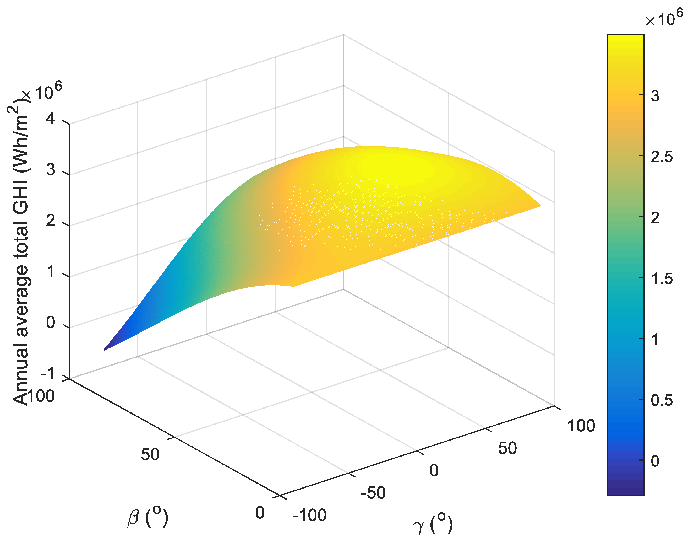 Sustainability 15 08659 g007