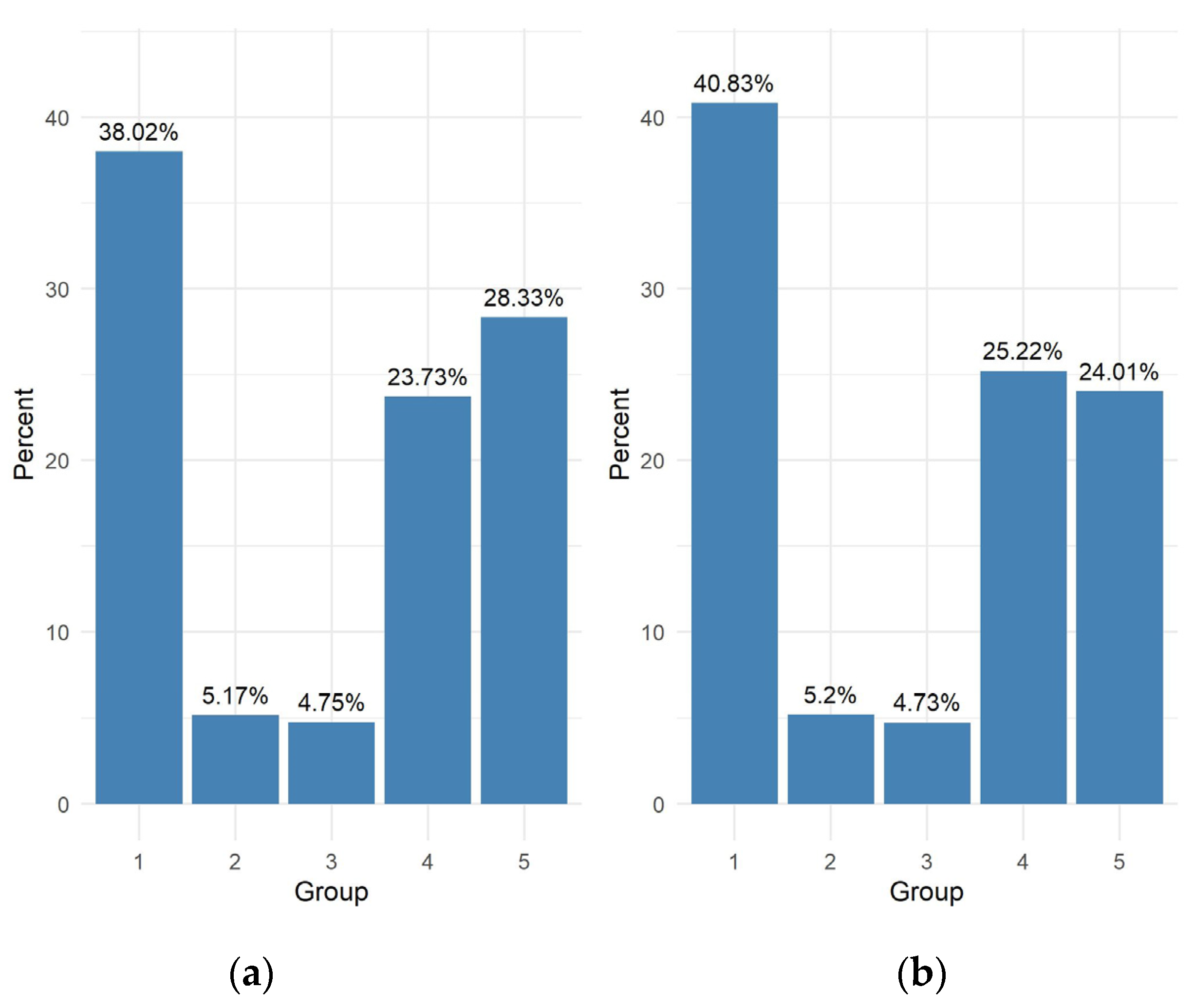 Sustainability 15 08661 g003