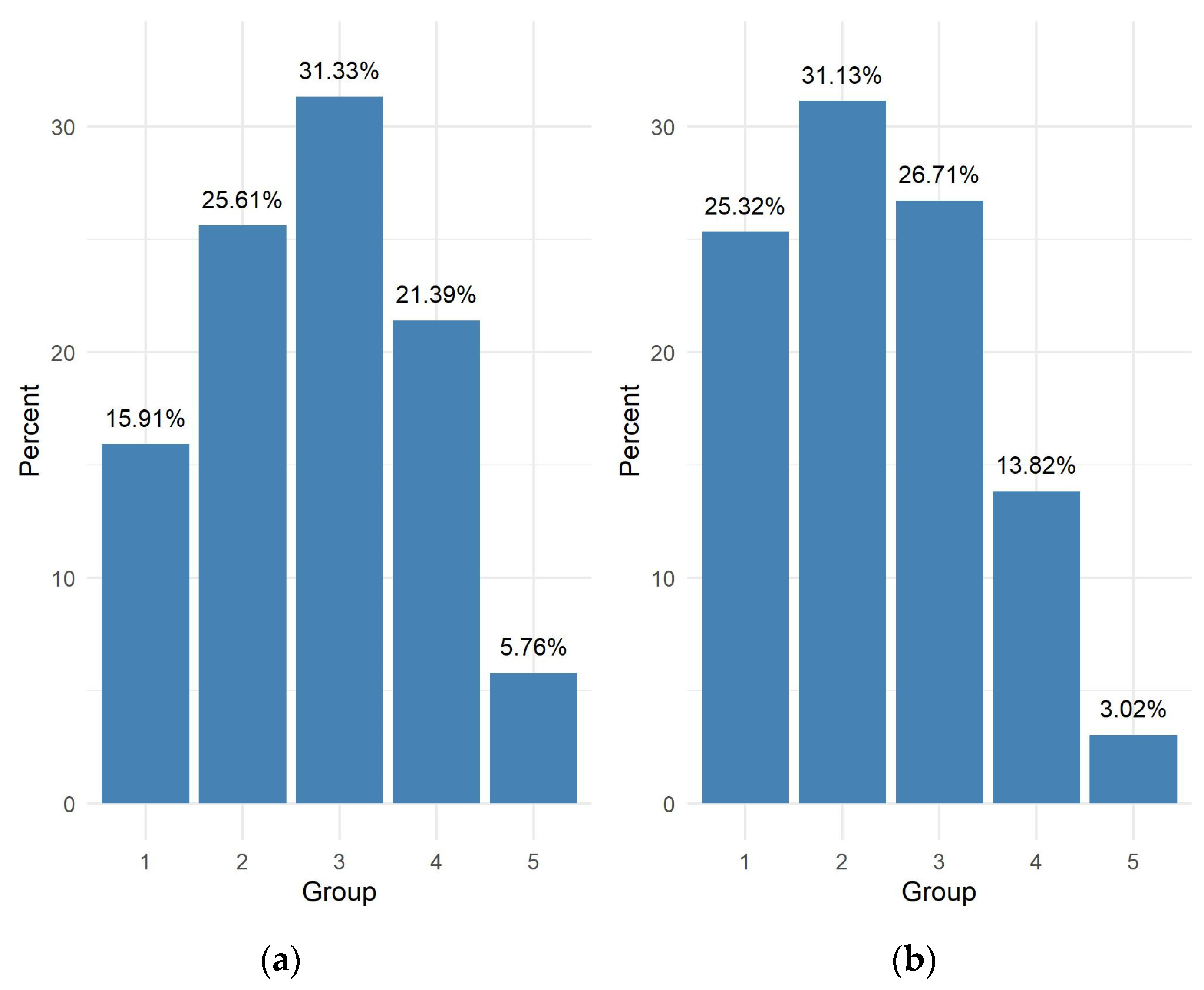 Sustainability 15 08661 g004