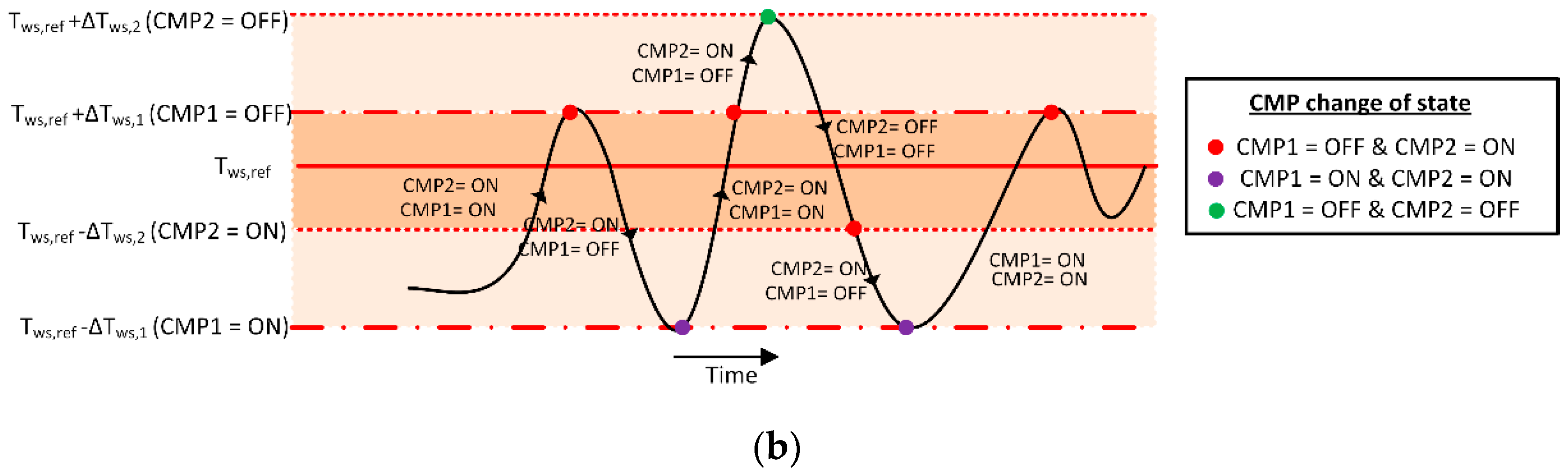 Sustainability 15 08664 g003b