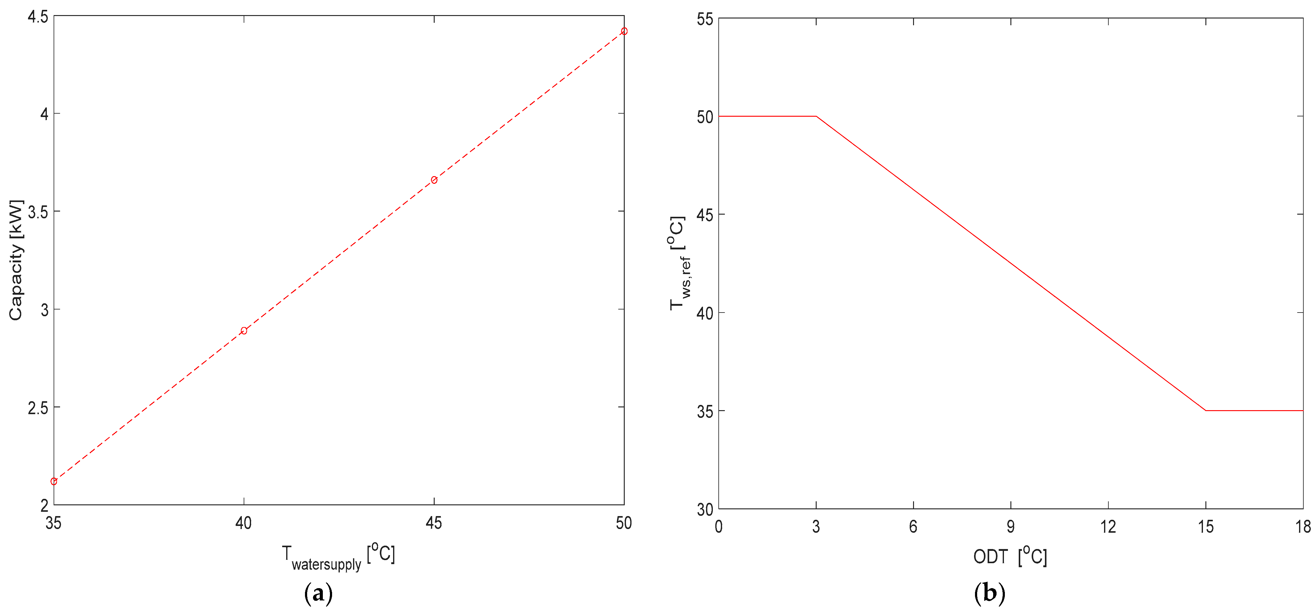Sustainability 15 08664 g005