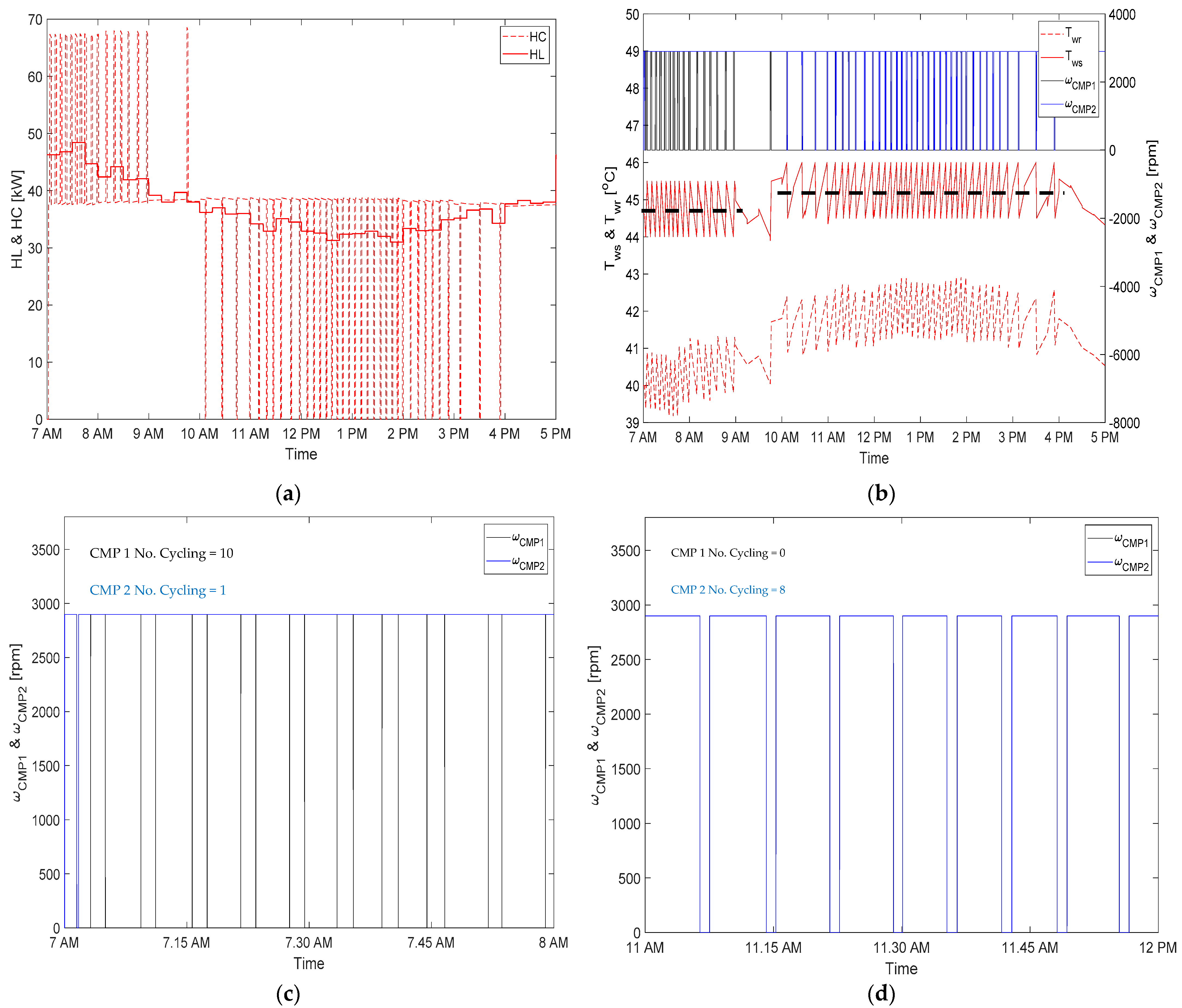 Sustainability 15 08664 g007a