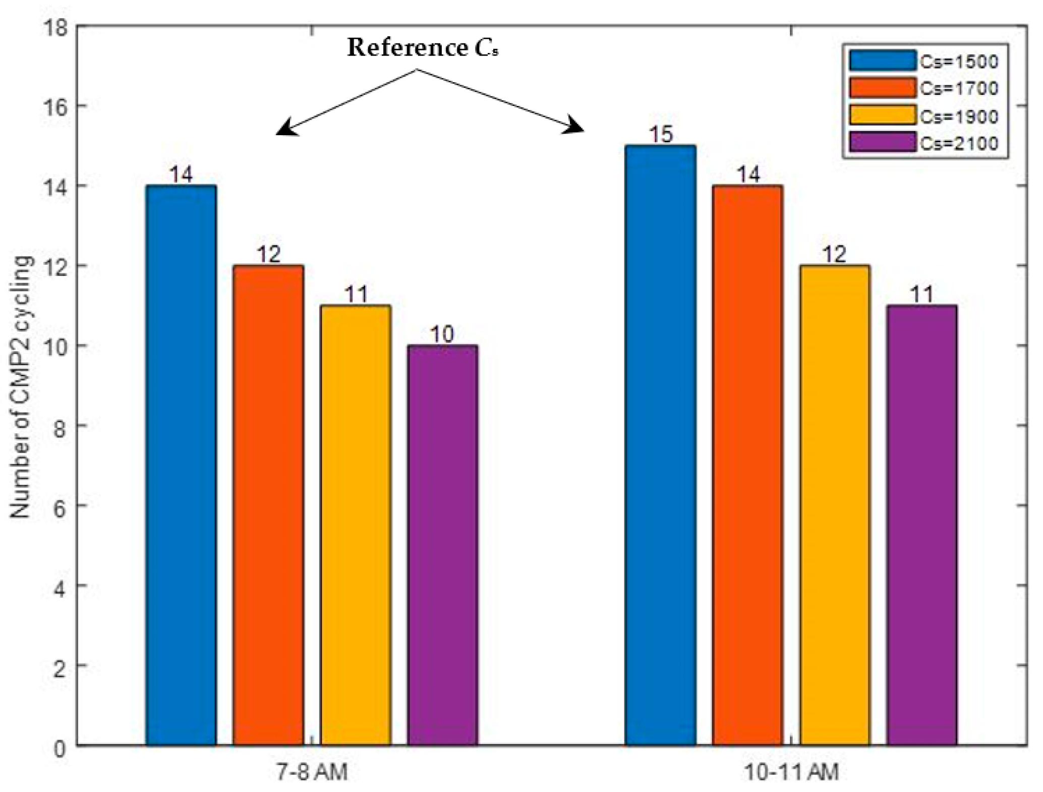Sustainability 15 08664 g009