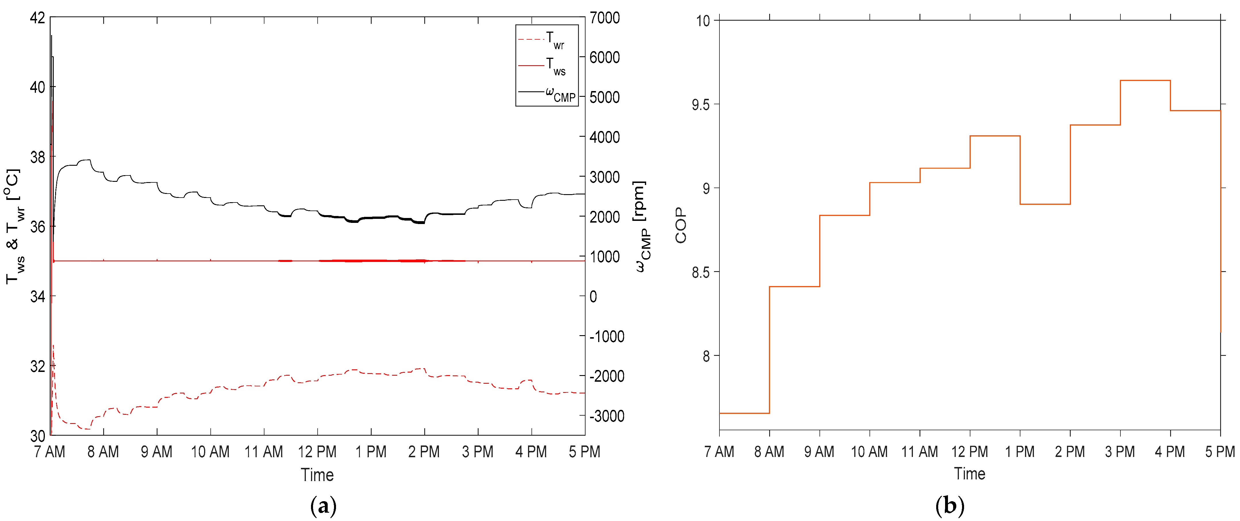 Sustainability 15 08664 g011