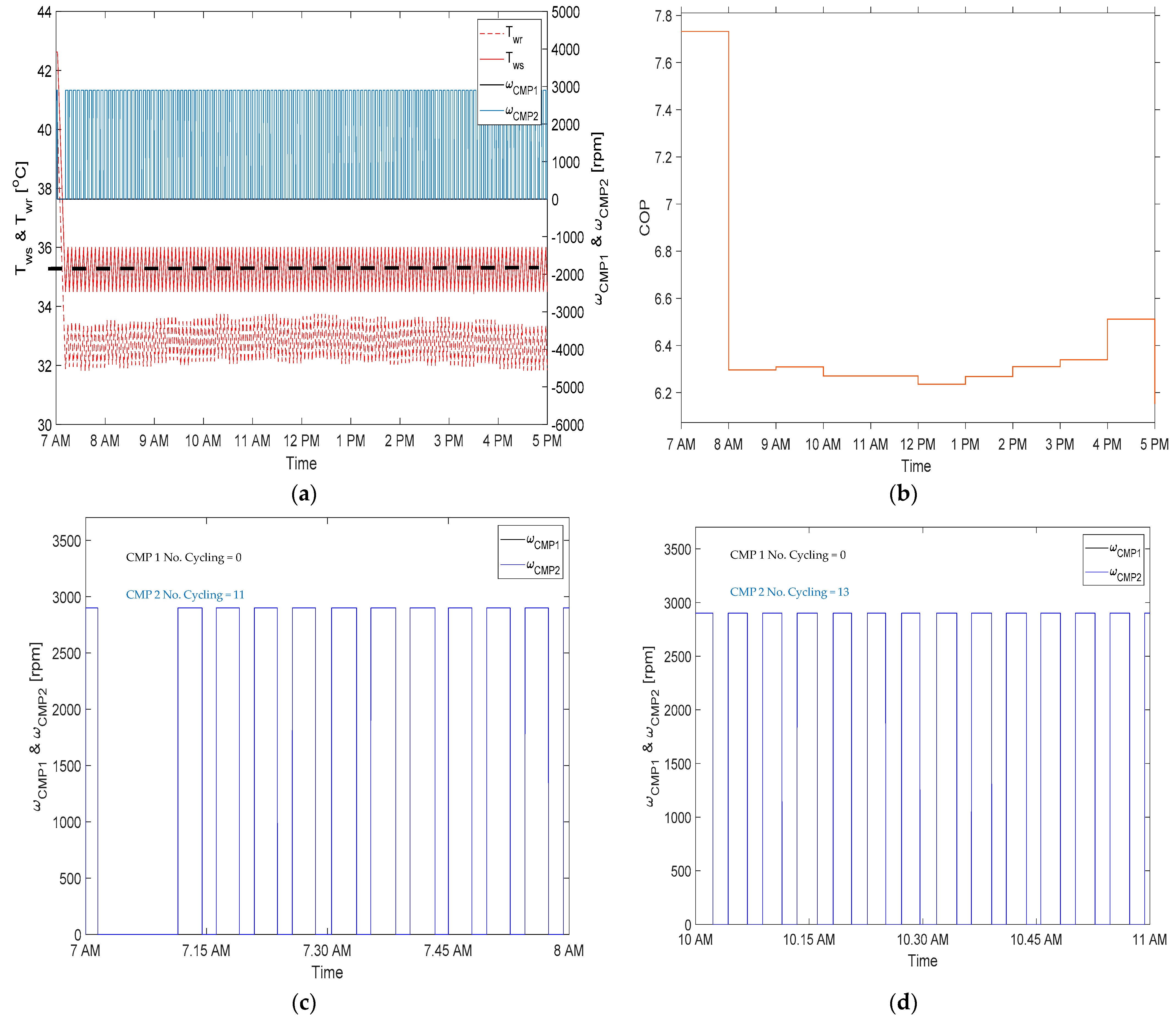 Sustainability 15 08664 g012