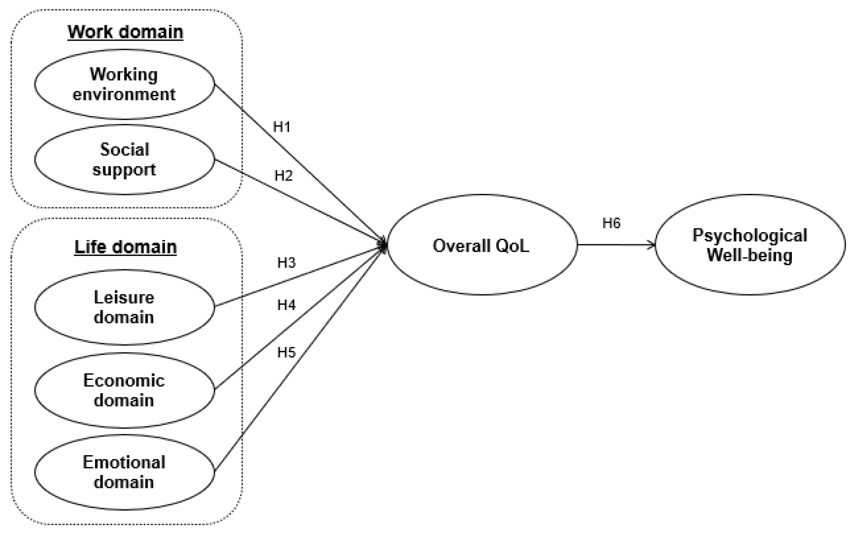Sustainability 15 08679 g001