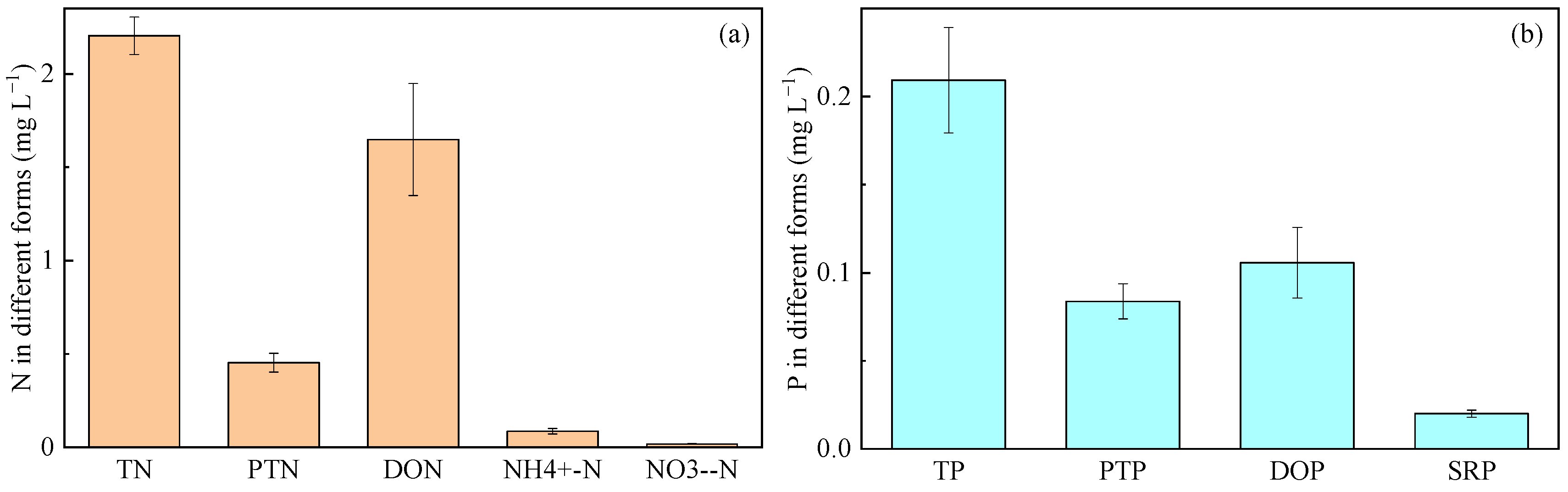 Sustainability 15 08680 g002 Sustainability 15 08680 g002