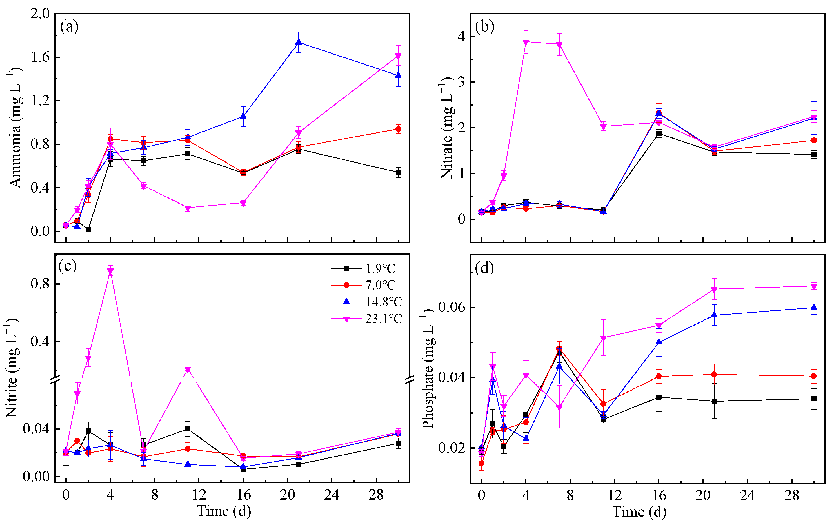 Sustainability 15 08680 g004 Sustainability 15 08680 g004