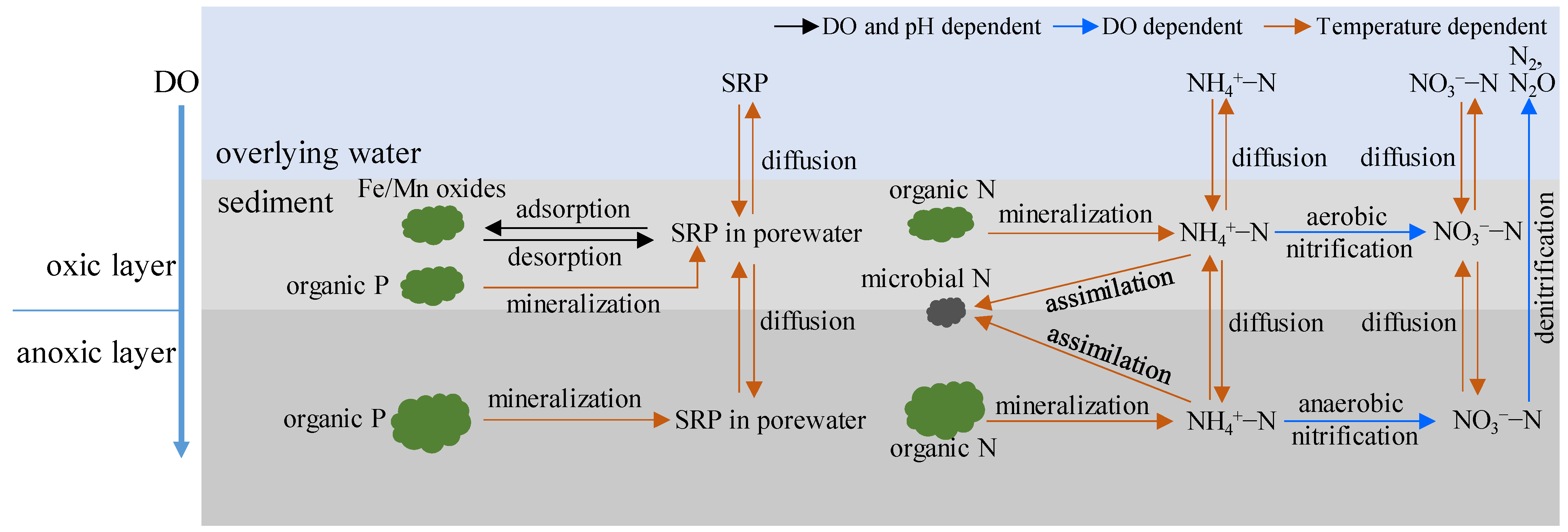 Sustainability 15 08680 g006 Sustainability 15 08680 g006