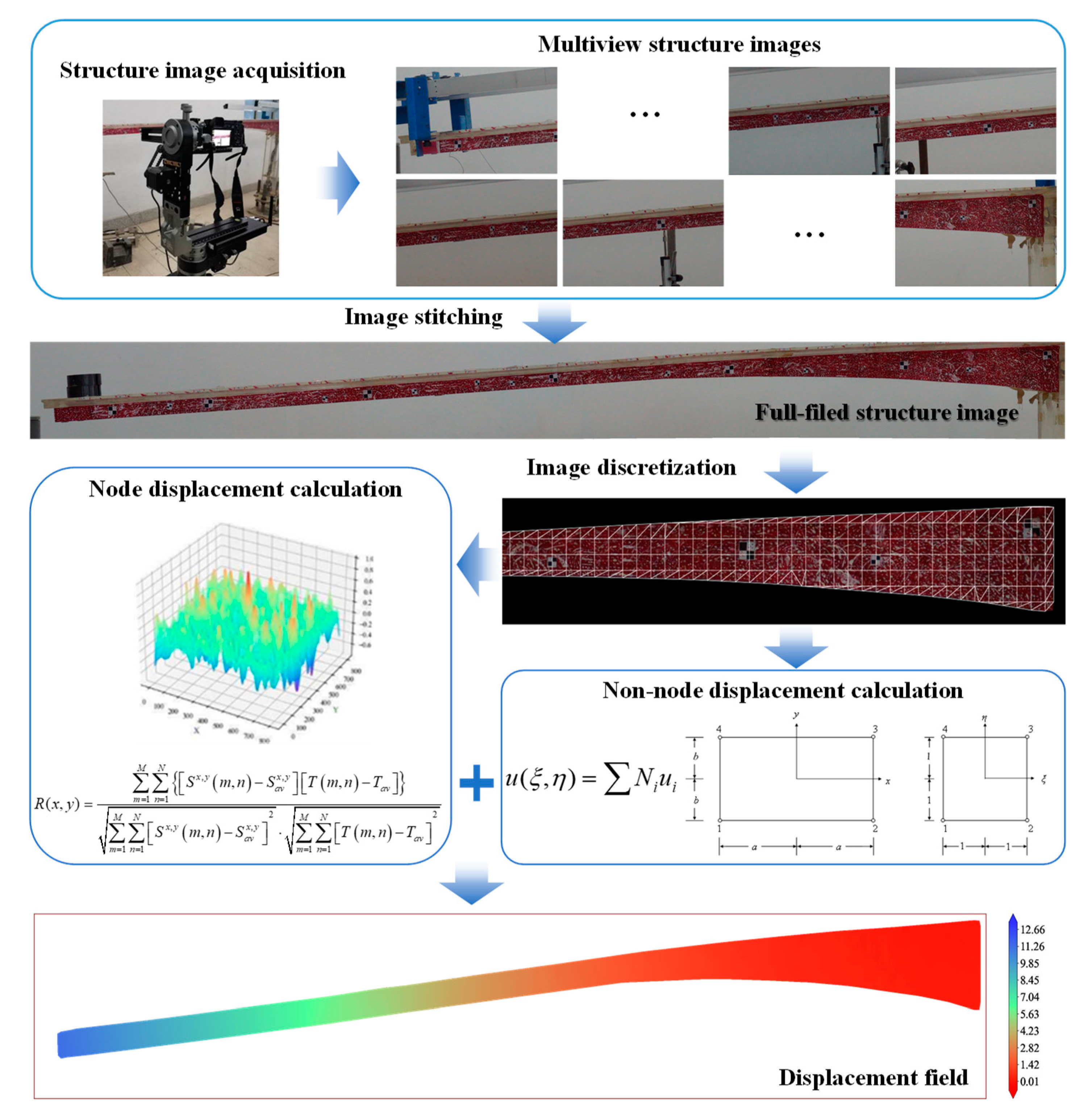 Sustainability 15 08683 g001