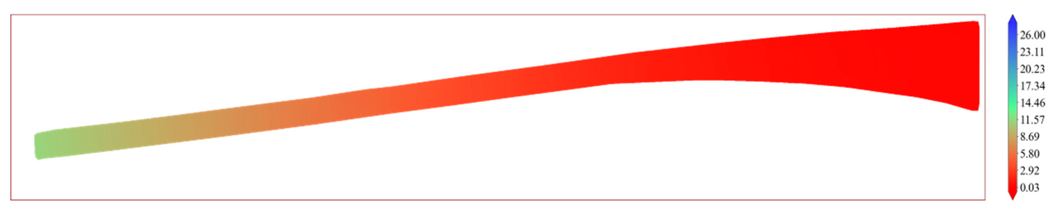 Sustainability 15 08683 g011