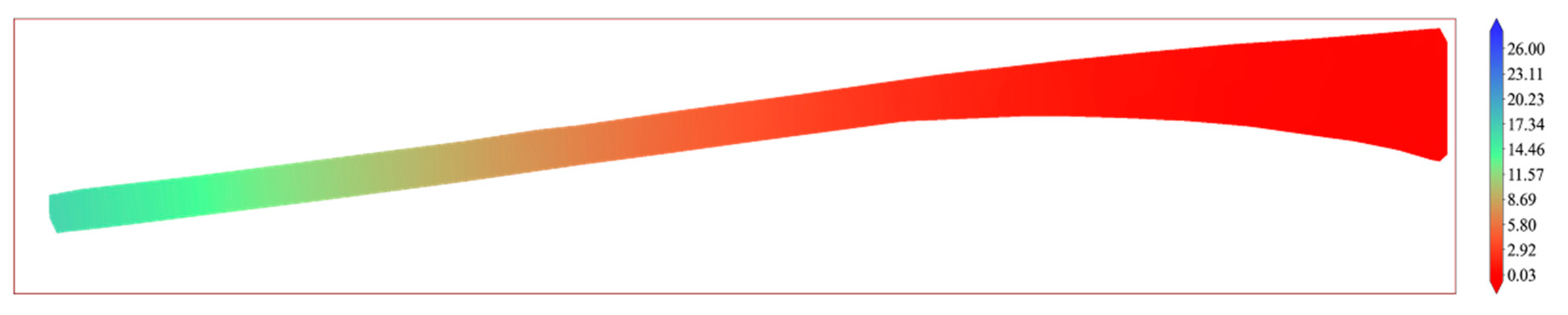 Sustainability 15 08683 g012