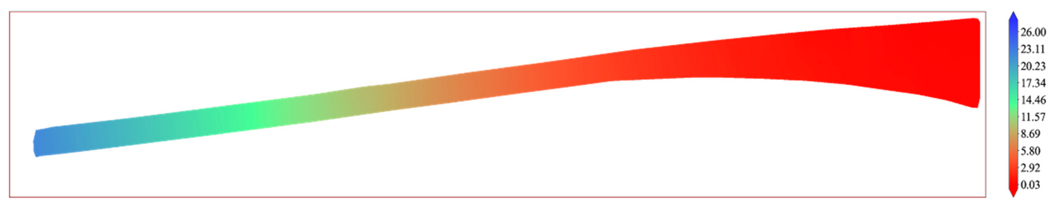 Sustainability 15 08683 g013