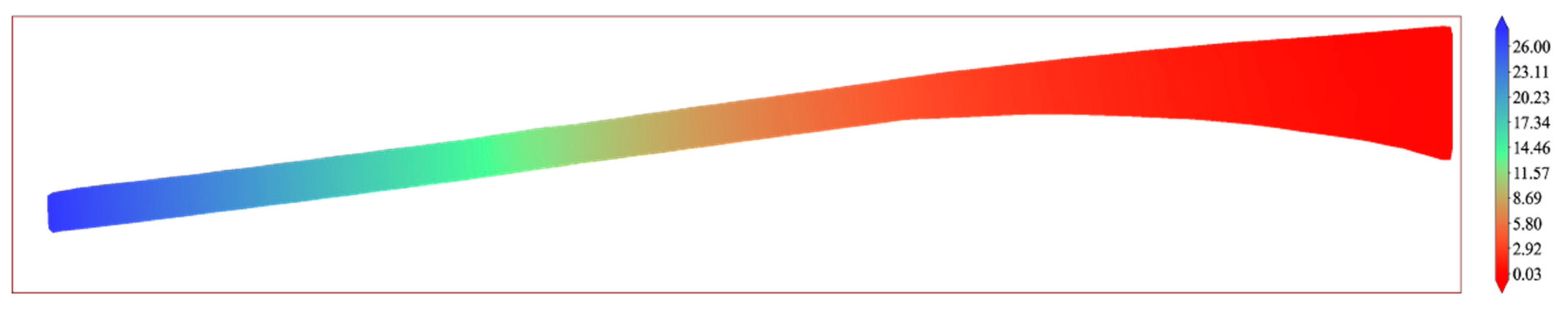 Sustainability 15 08683 g014