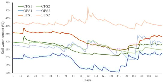 Sustainability 15 08687 g0a1