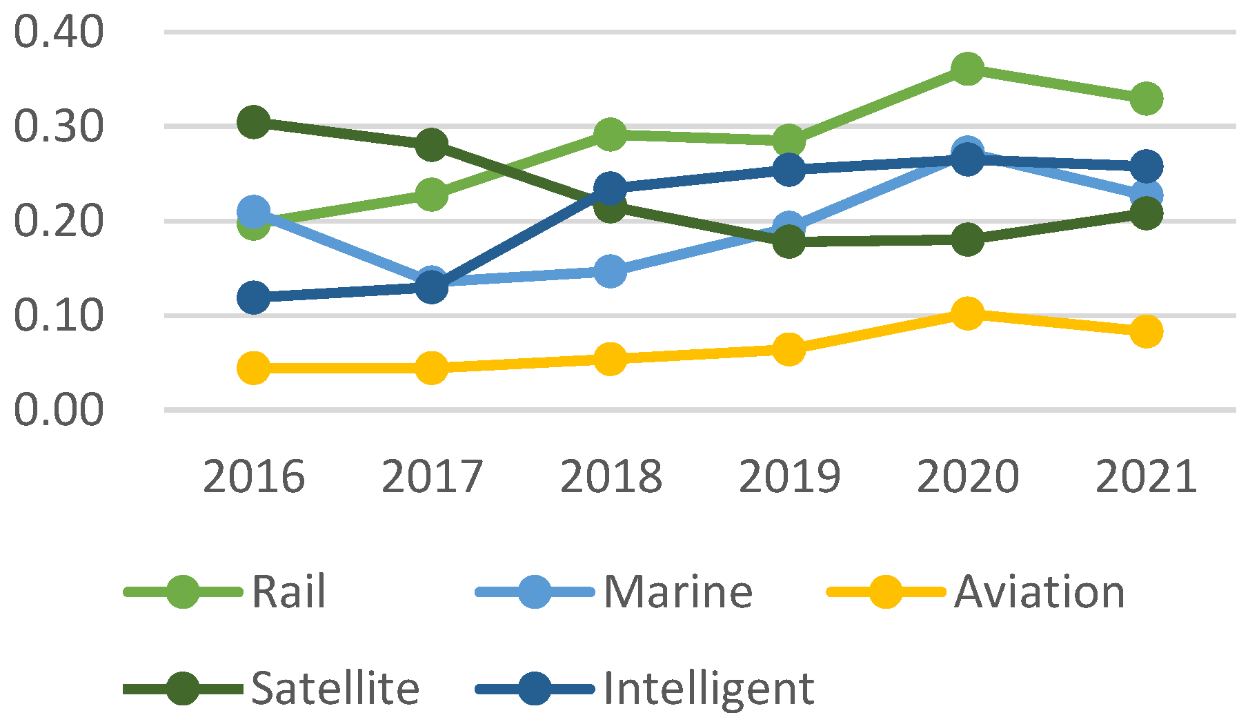 Sustainability 15 08694 g002